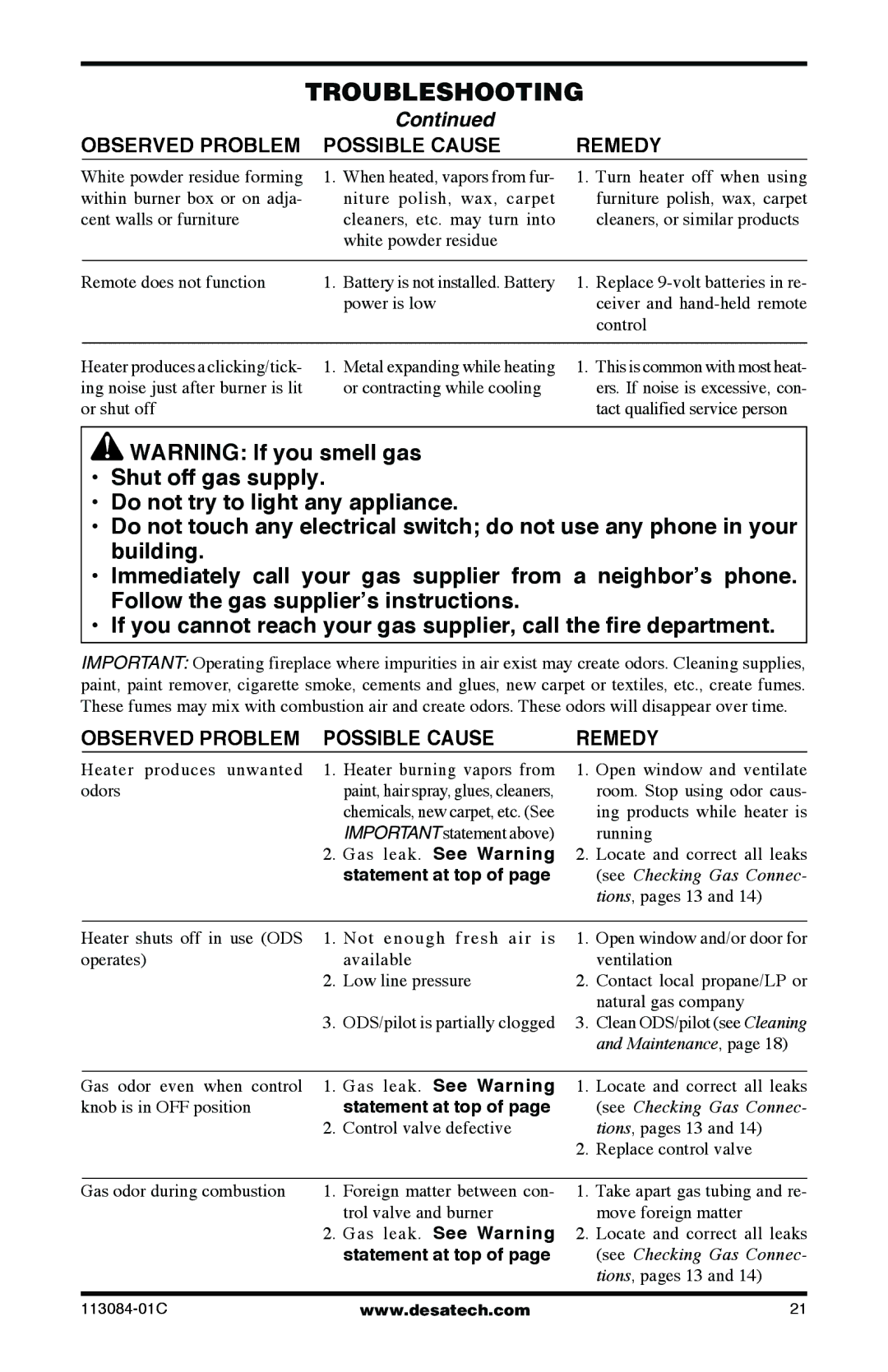 Desa SVYD18NRA, SVYD18PRA installation manual Observed Problem Possible Cause Remedy, Gas leak. See Warning 