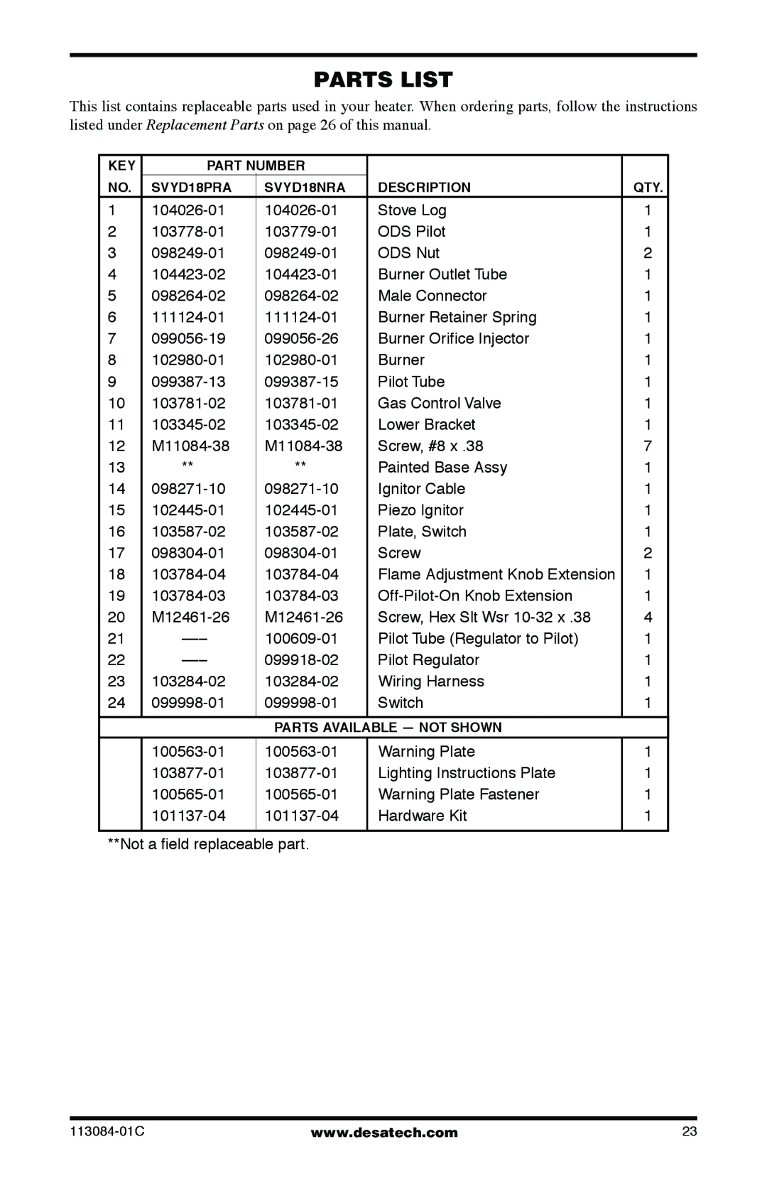 Desa SVYD18NRA, SVYD18PRA installation manual Parts List 