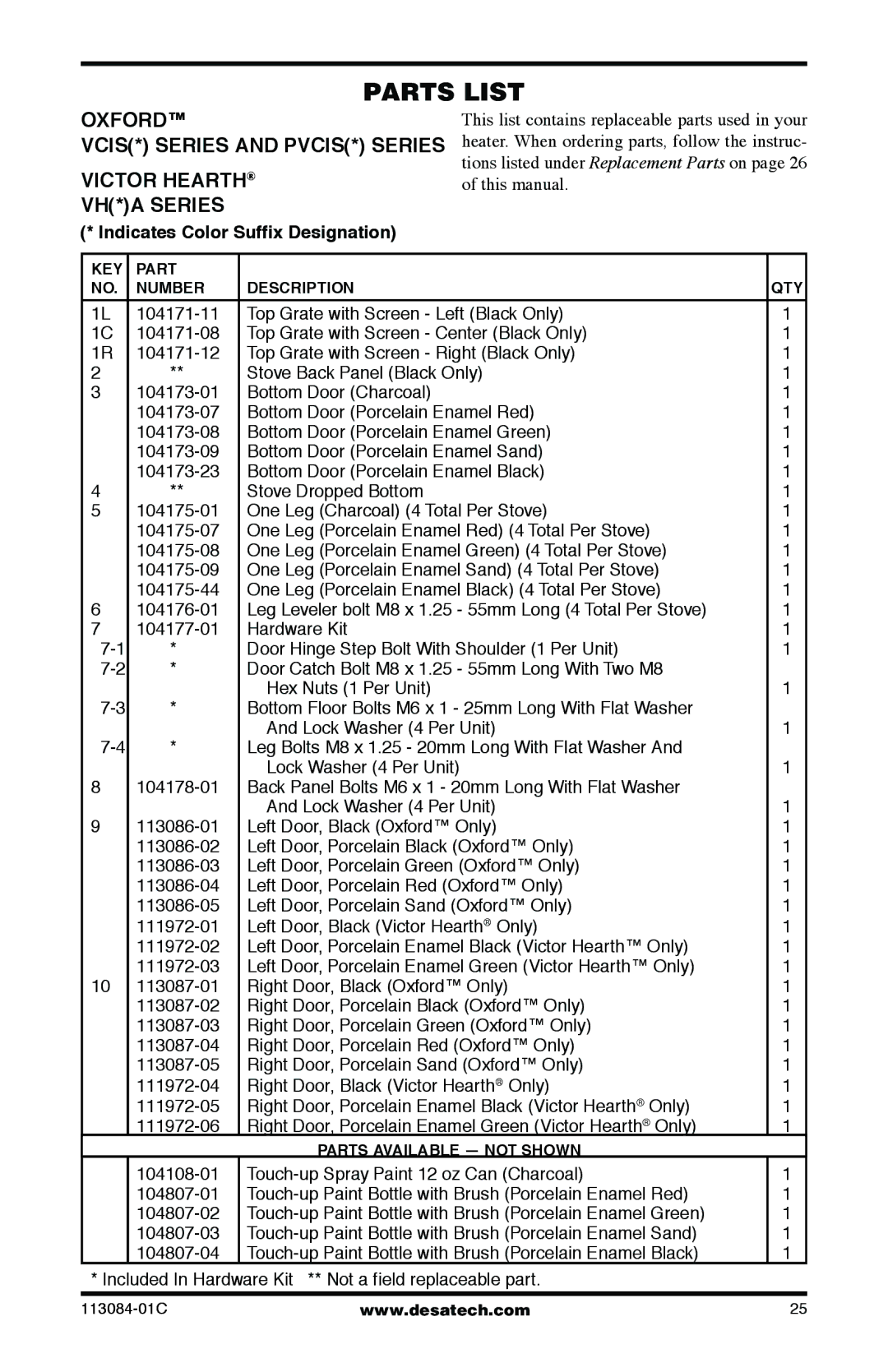 Desa SVYD18NRA, SVYD18PRA installation manual KEY Part Number Description QTY 