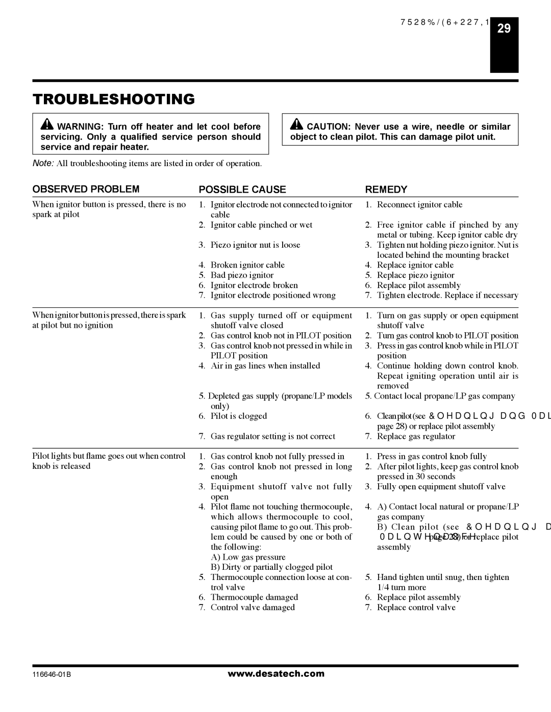 Desa (V)T32P-A SERIES, (V)T32N-A SERIES installation manual Troubleshooting, Observed Problem Possible Cause Remedy 