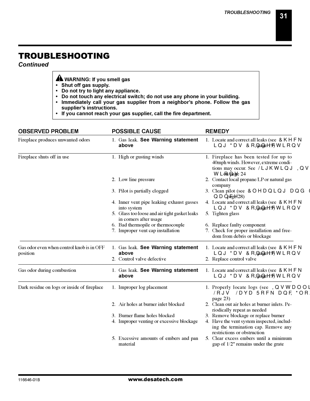 Desa (V)T32P-A SERIES, (V)T32N-A SERIES, T32N-A, CGDV32NR, T32P-A, CGDV32PR Gas leak. See Warning statement, Above 