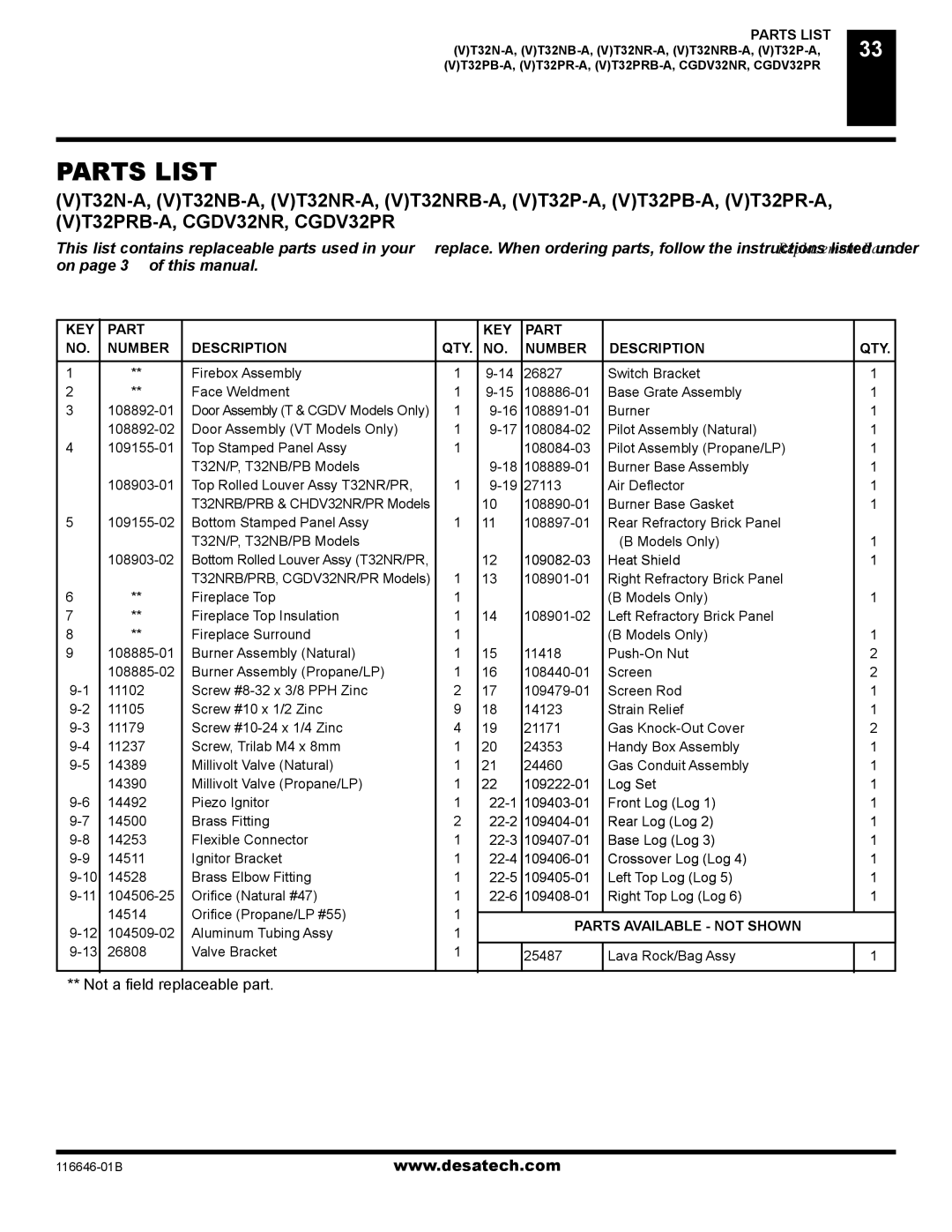 Desa (V)T32P-A SERIES, (V)T32N-A SERIES, T32N-A, CGDV32NR, T32P-A, CGDV32PR installation manual Parts List 