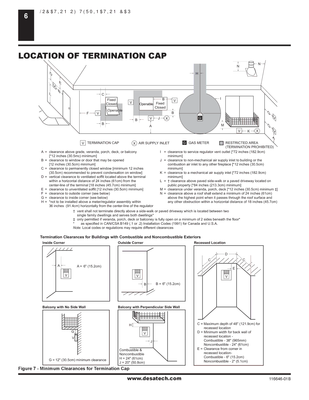 Desa T32N-A, CGDV32NR, T32P-A, CGDV32PR Location of Termination CAP, Termination CAP AIR Supply Inlet GAS Meter 