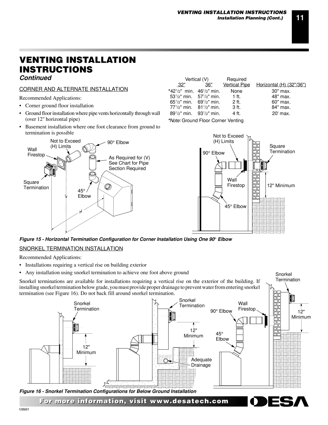 Desa T32N, T36N, T32P, T36P installation manual Corner and Alternate Installation 