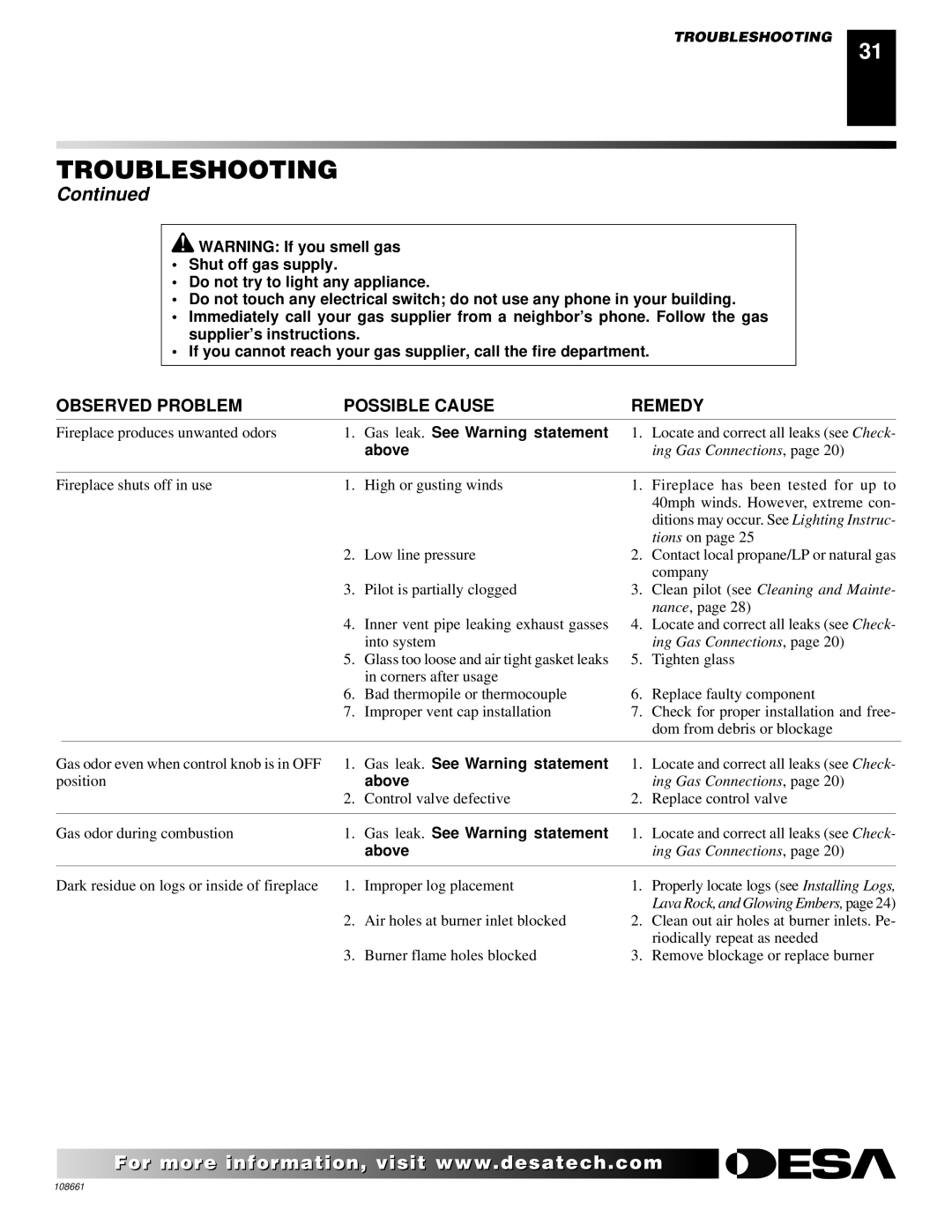 Desa T32N, T36N, T32P, T36P installation manual Gas leak. See Warning statement, Above 