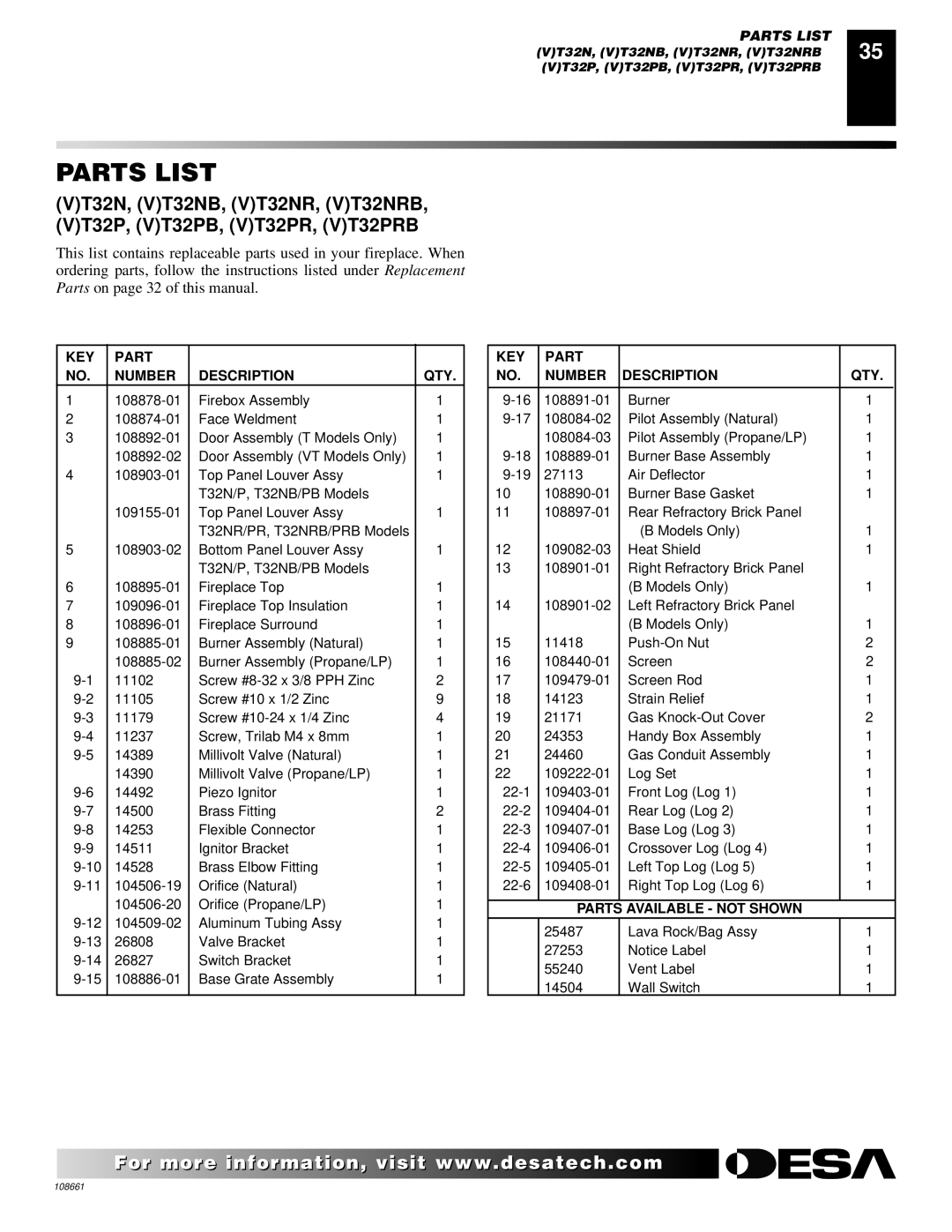 Desa T32N, T36N, T32P, T36P installation manual Parts List, KEY Part Number Description QTY 