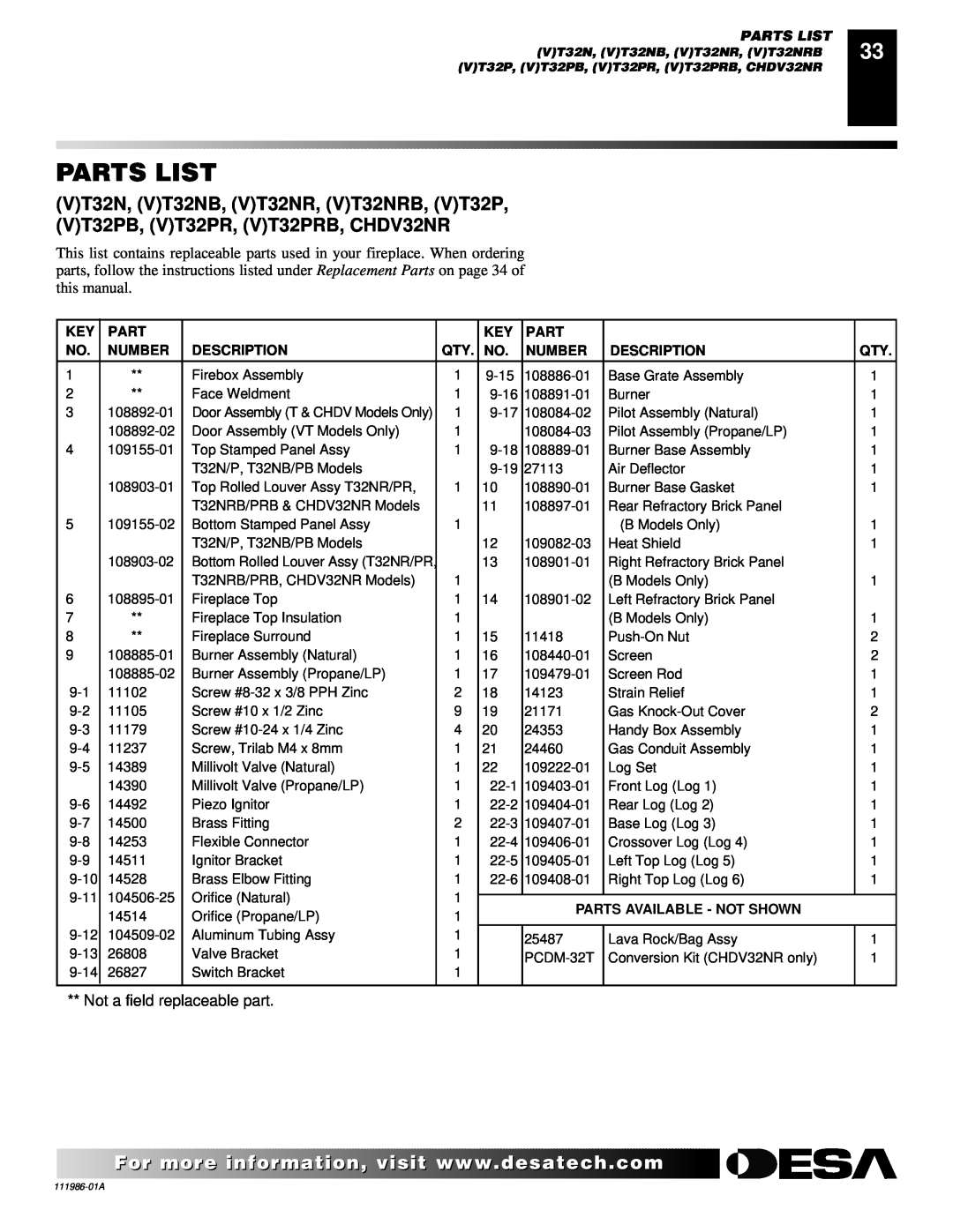 Desa T32N, T32P installation manual Parts List, Number, Description, Parts Available - Not Shown 
