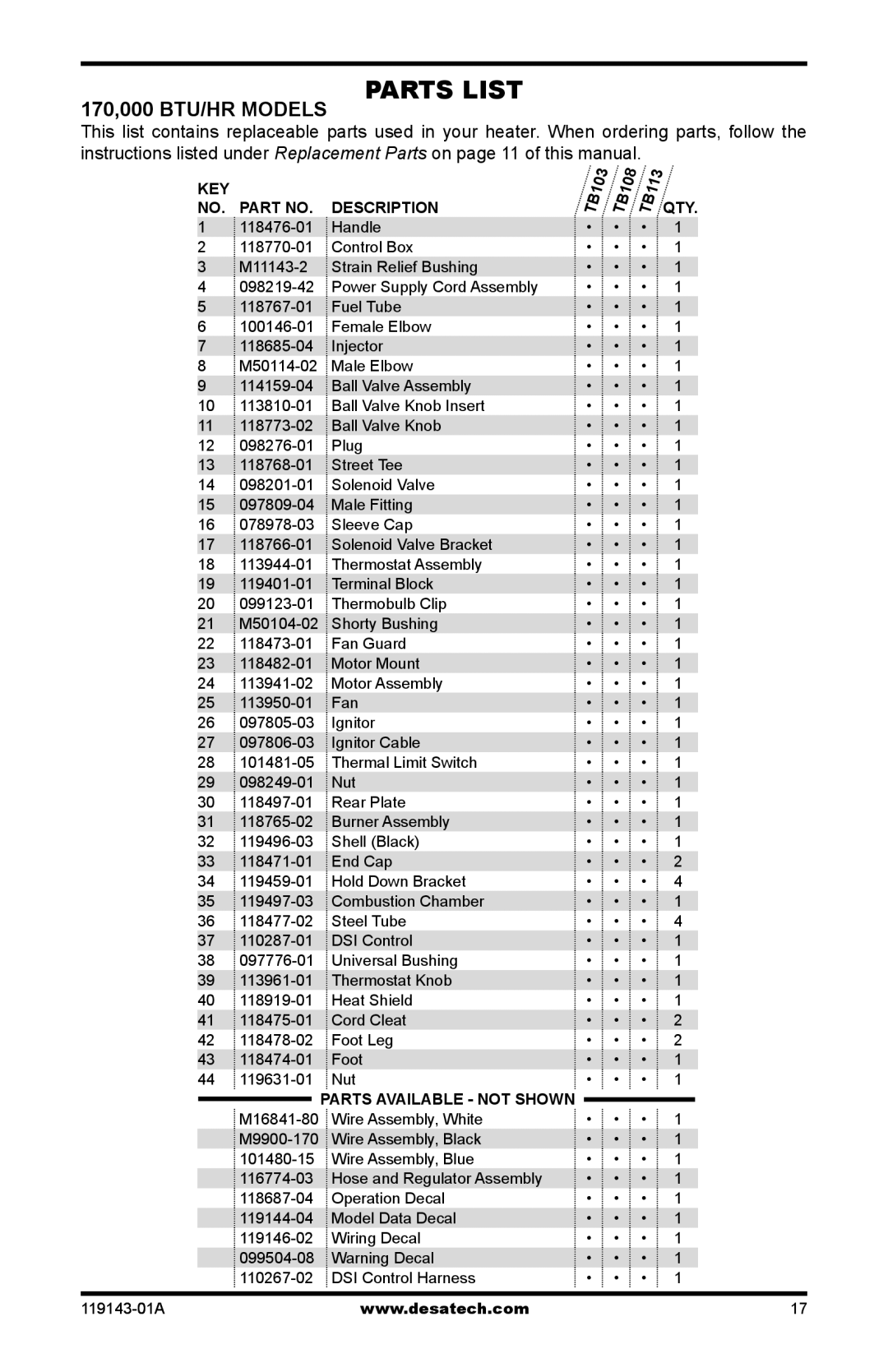 Desa TB100, TB111, TB114 125, TB112 170, TB108, TB110 85, TB104, TB107, TB105 170,000 BTU/HR ModelS, No. Part No Description Qty 