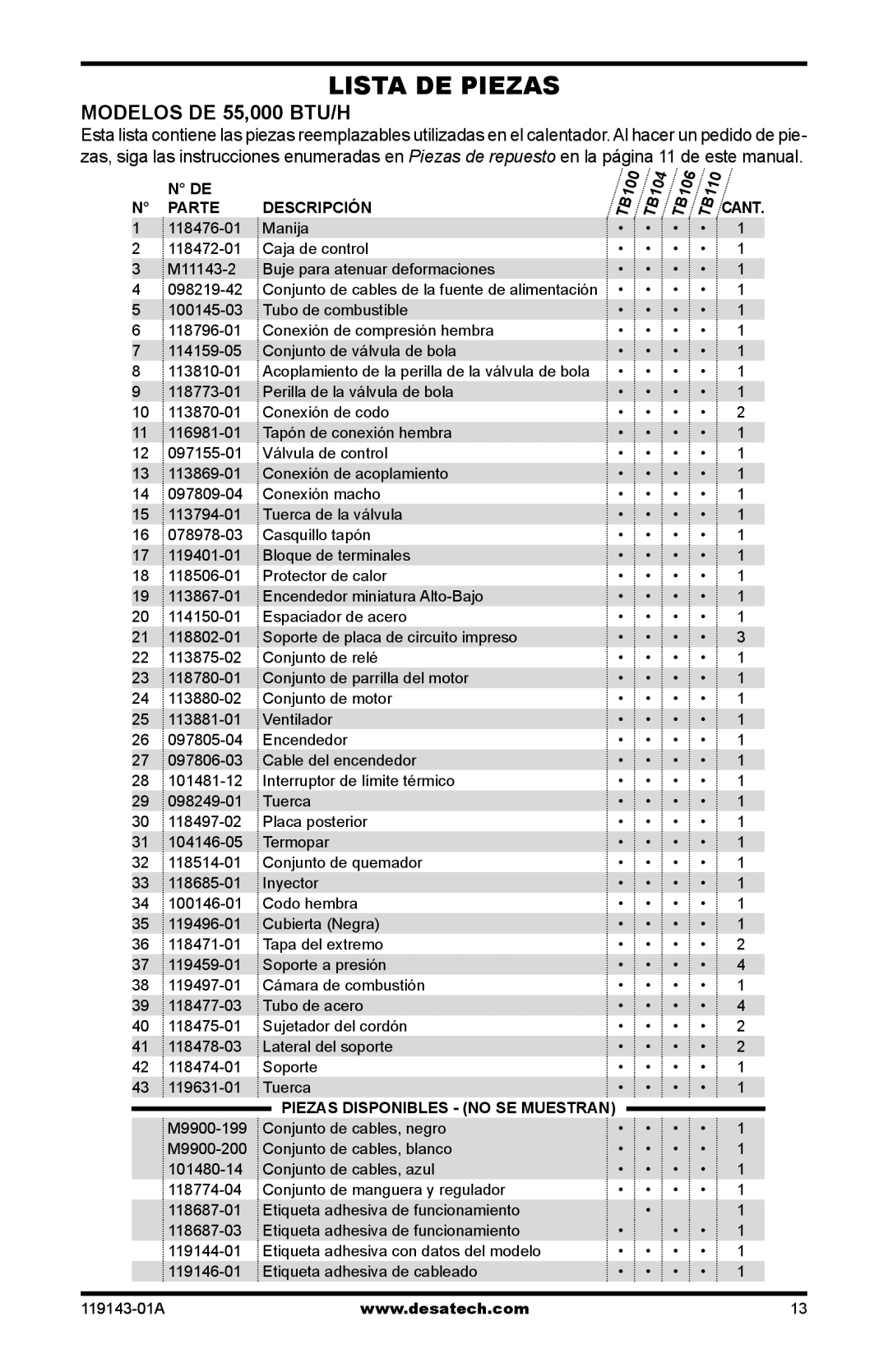 Desa TB100, TB111, TB114 125, TB112 170, TB108, TB110 85, TB104, TB107, TB105, TB106 Lista de piezas, Modelos de 55,000 BTU/h 