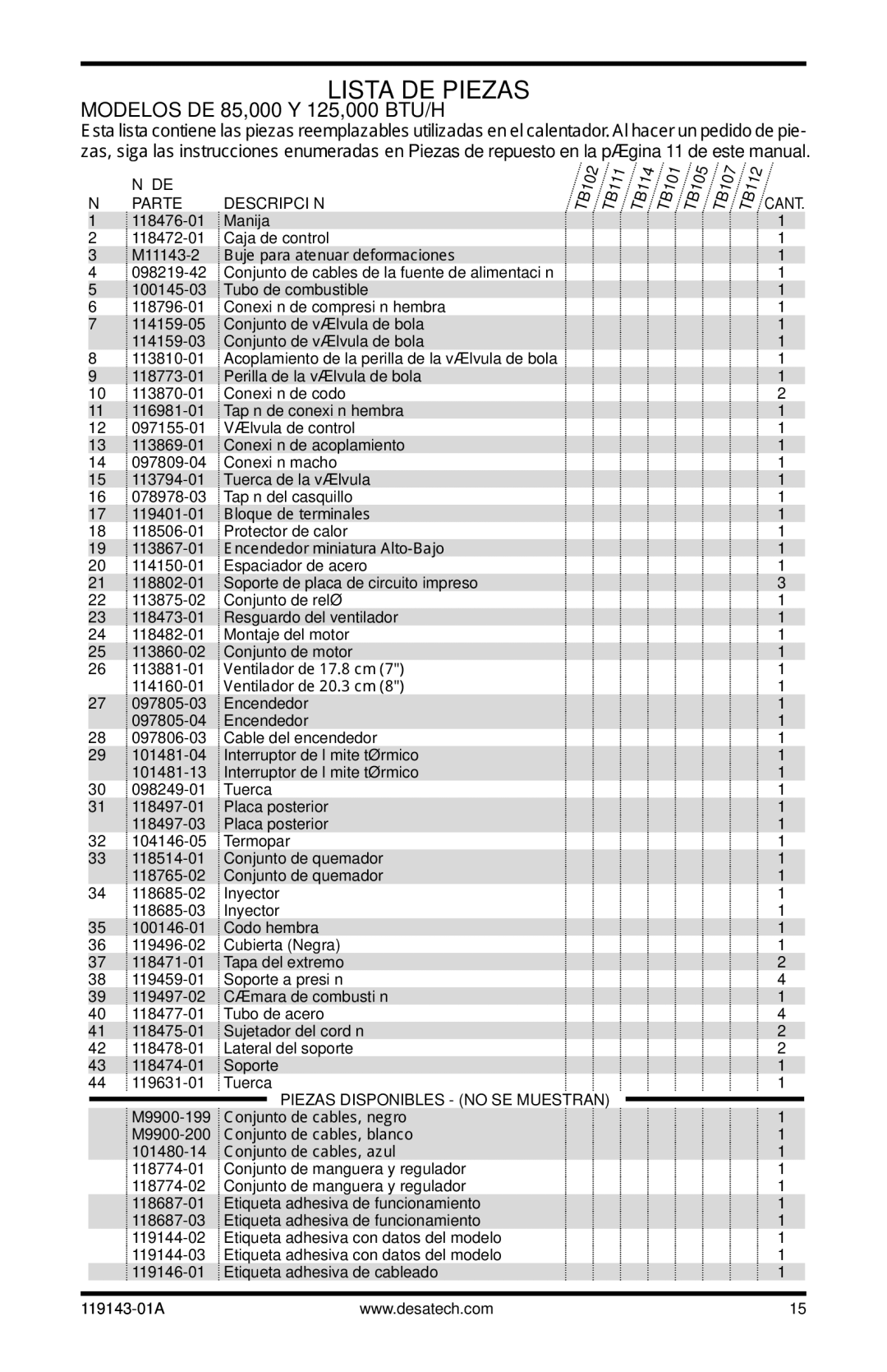 Desa TB110 85, TB111, TB114 125, TB112 170, TB100, TB108, TB104, TB107, TB105, TB106, TB113 Modelos de 85,000 y 125,000 BTU/h 