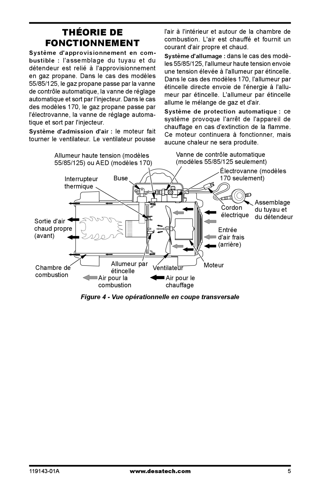 Desa TB100, TB104, TB106, TB110, TB102, TB111, TB114, TB101,TB105, TB107, TB112, TB103, TB108, TB113 Combustion Chauffage 