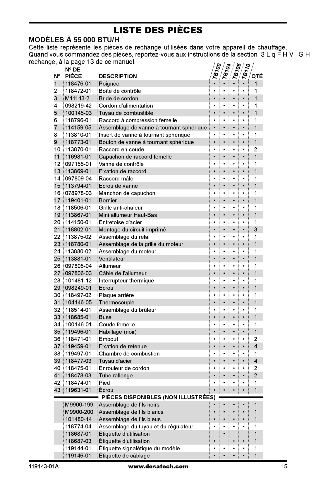 Desa TB106, TB111, TB114 125, TB112 170, TB100 Liste des pièces, Modèles à 55 000 BTU/h, Rechange, à la page 13 de ce manuel 