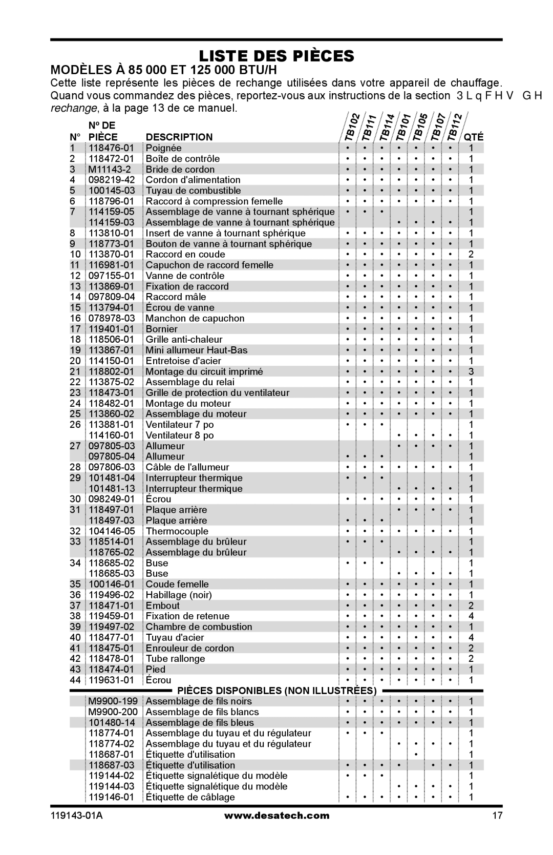 Desa 000 BTU TB103, TB111, TB114 125, TB112 170, TB100, TB108, TB110 85, TB104, TB107, TB105 Modèles à 85 000 et 125 000 BTU/h 