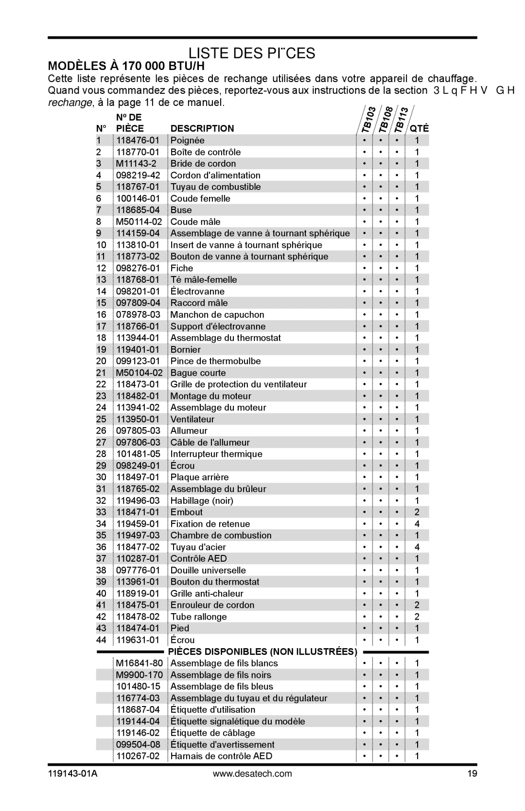 Desa TB100, TB104, TB106, TB110, TB102, TB111, TB114, TB101,TB105, TB107, TB112, TB103, TB108, TB113, TB114 125, TB112 170 