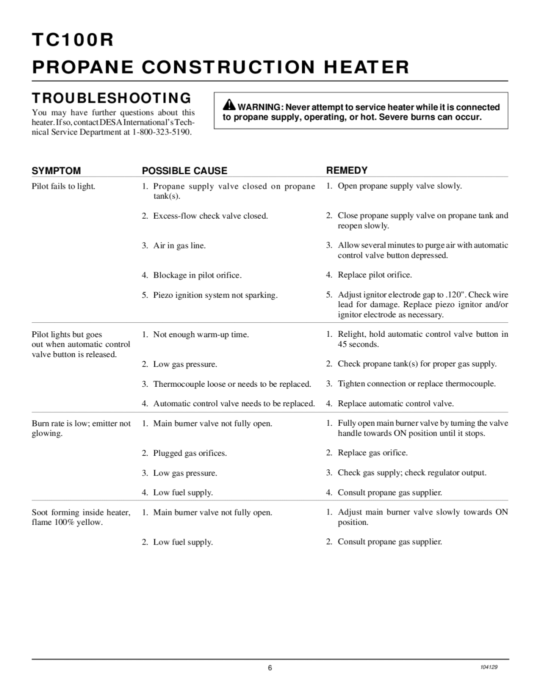 Desa TC100R owner manual Troubleshooting, Symptom Possible Cause Remedy 