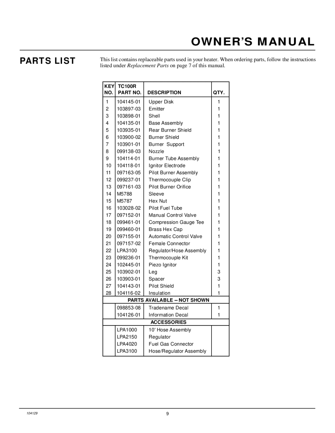 Desa TC100R owner manual Parts List, Description QTY 