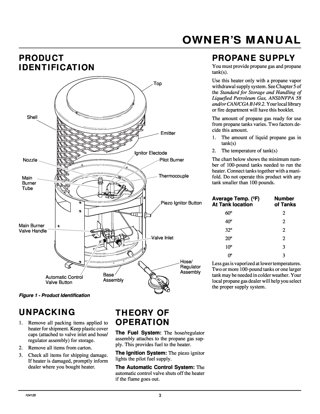 Desa TC100R owner manual Product Identification, Propane Supply, Unpacking, Theory Of Operation 