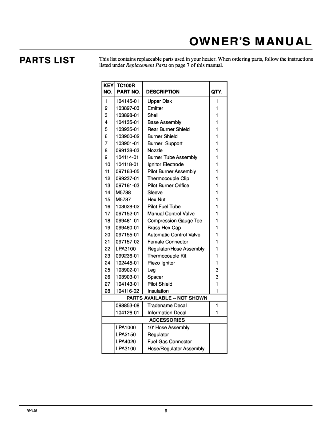 Desa TC100R owner manual Parts List, Description, Parts Available --Not Shown, Accessories 