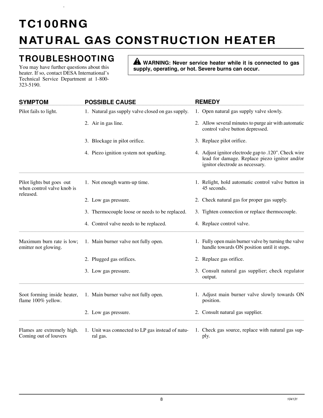 Desa TC100RNG owner manual Troubleshooting, Symptom Possible Cause Remedy 