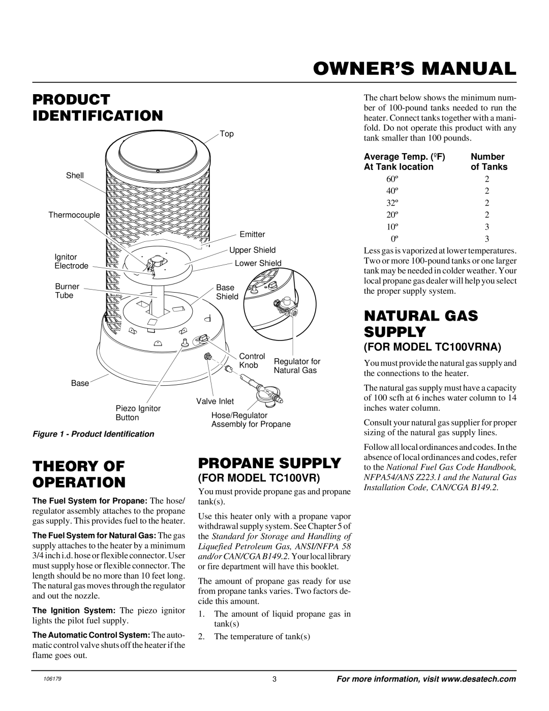 Desa TC100VRNG owner manual Product Identification, Natural GAS Supply, Theory Operation, Propane Supply 