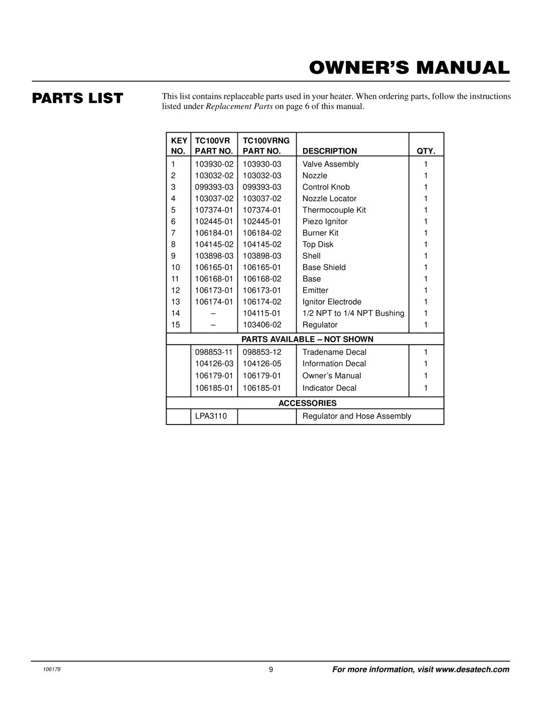 Desa owner manual Parts List, KEY TC100VR TC100VRNG Description QTY 