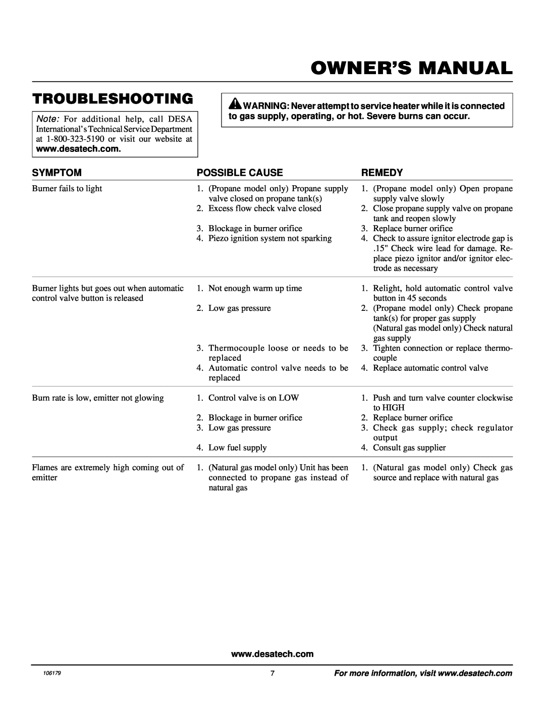Desa TC100VRNG owner manual Troubleshooting, Symptom, Possible Cause, Remedy 