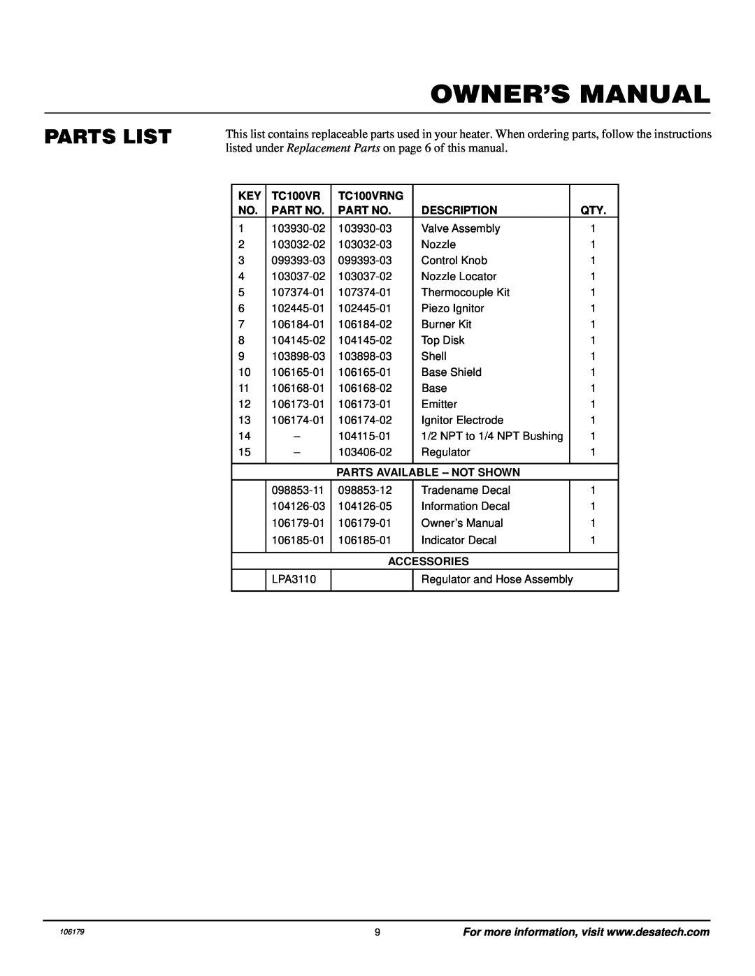Desa TC100VRNG owner manual Parts List 