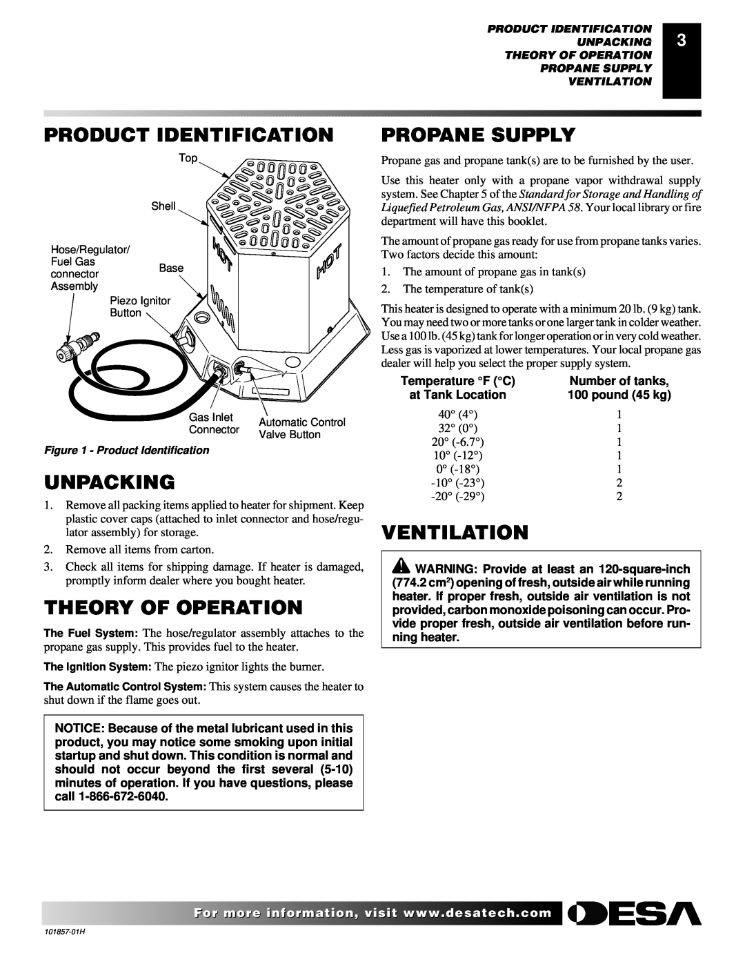 Desa TC25 owner manual Product Identification, Unpacking, Theory Of Operation, Propane Supply, Ventilation 