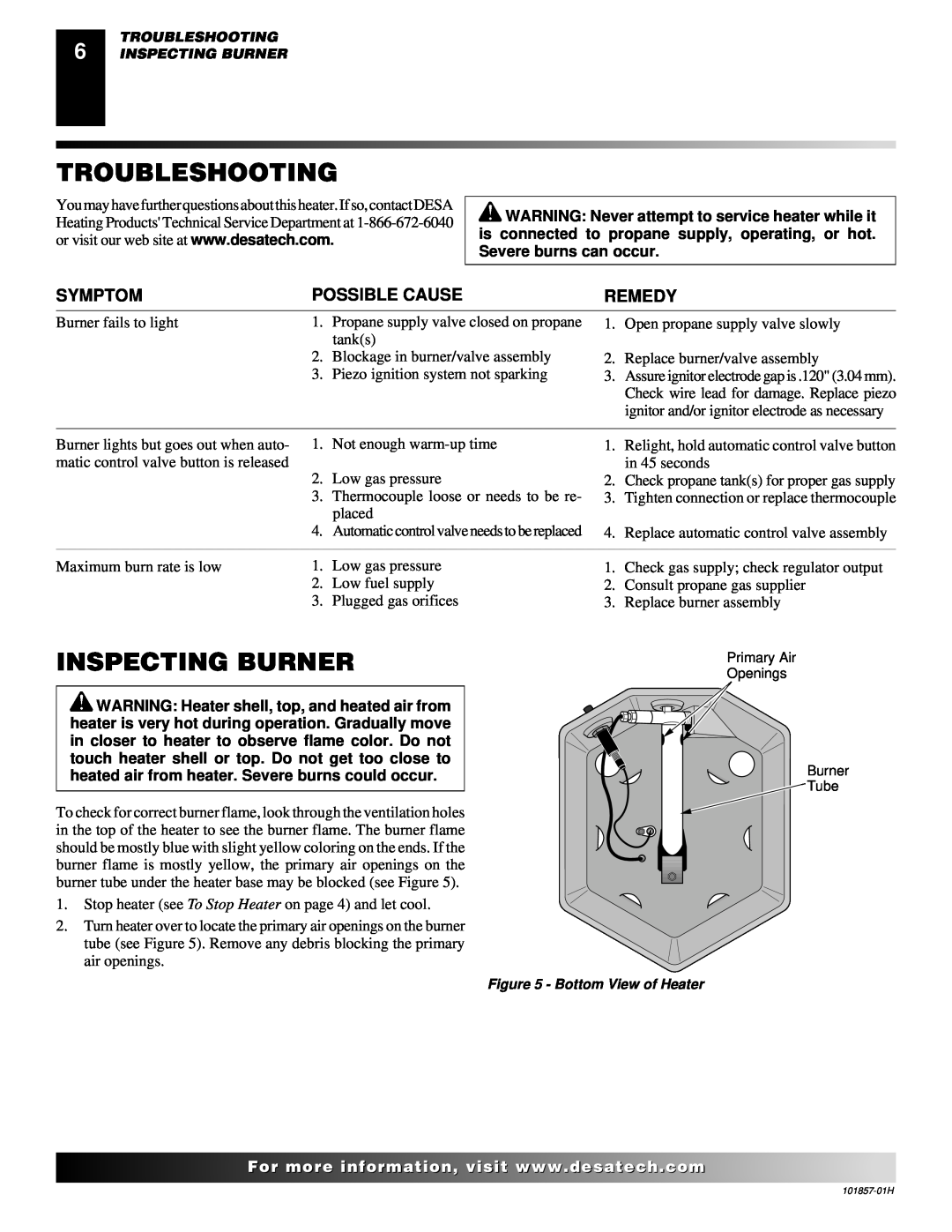 Desa TC25 owner manual Troubleshooting, Inspecting Burner, Symptom, Possible Cause, Remedy 