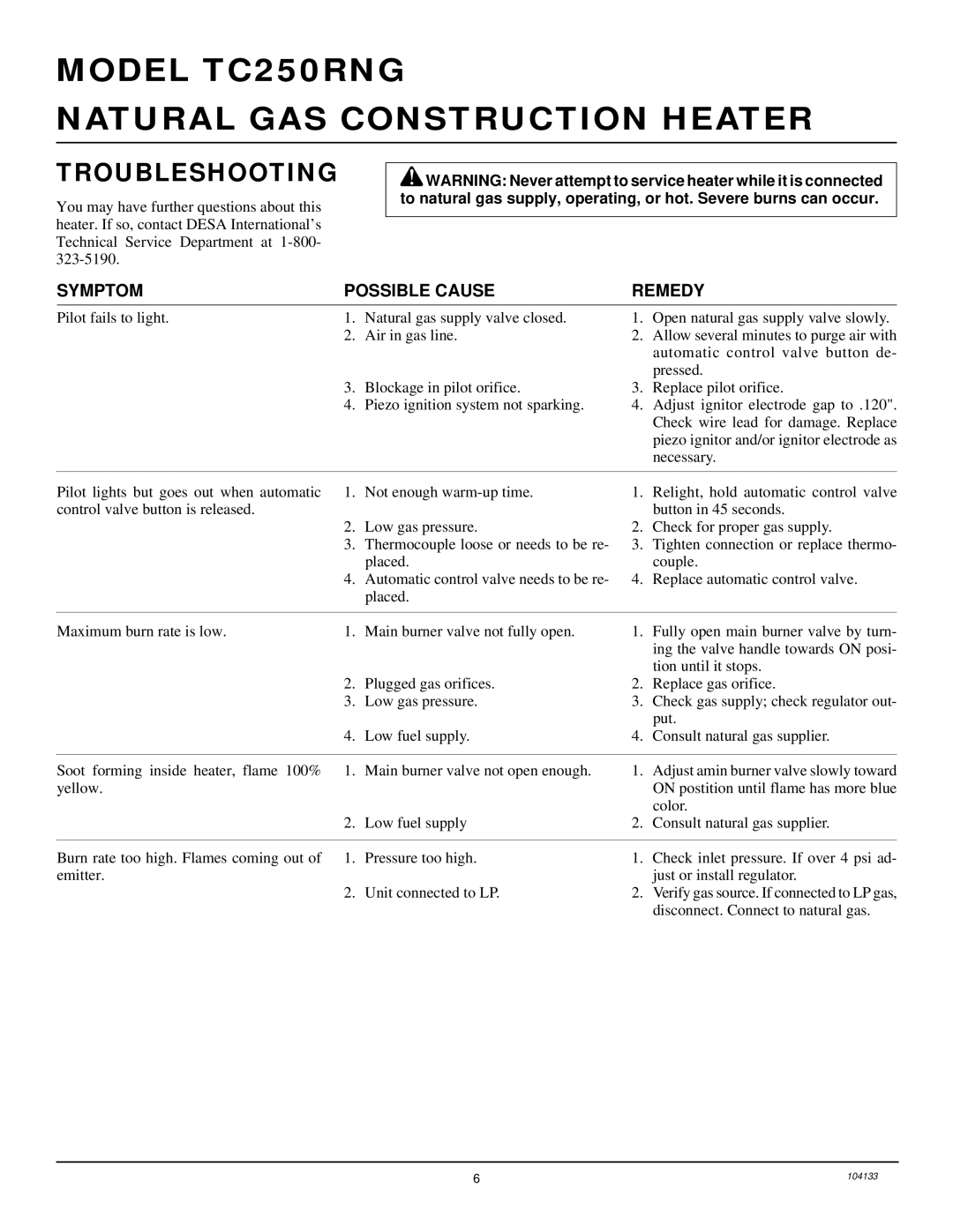 Desa TC250RNG owner manual Troubleshooting, Symptom Possible Cause 