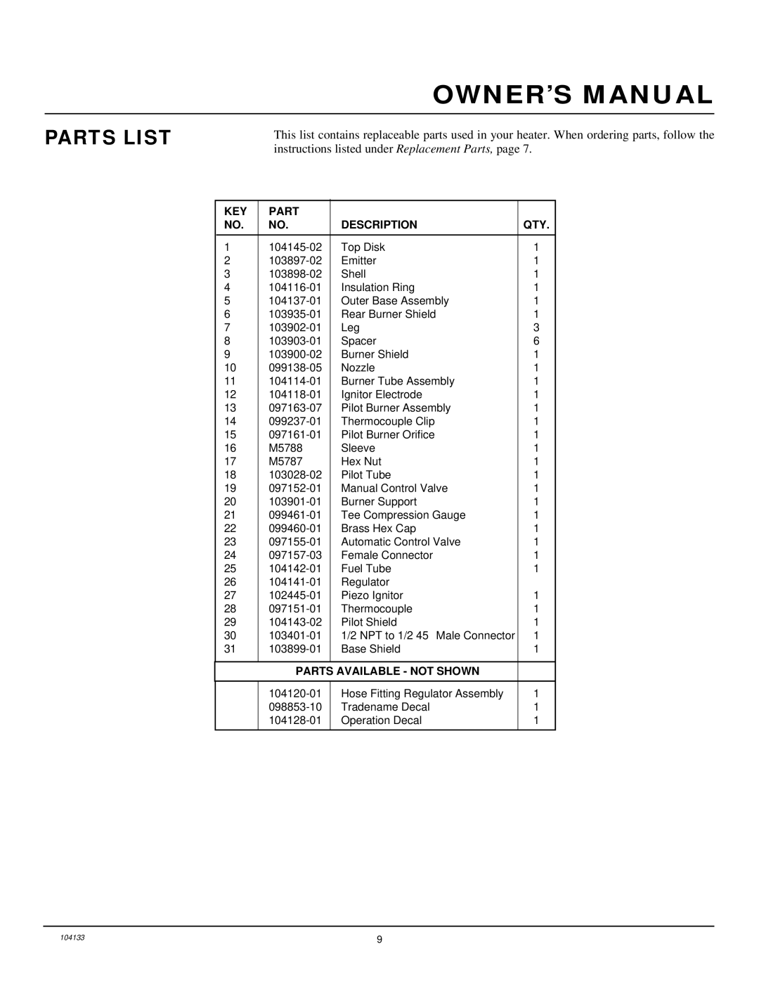 Desa TC250RNG owner manual Parts List, KEY Part Description QTY 