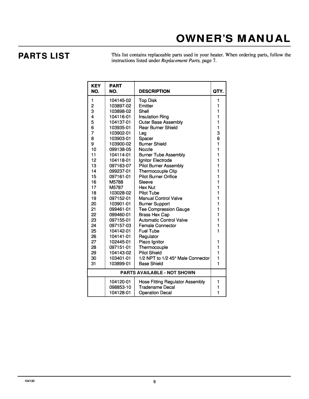 Desa TC250RNG owner manual Parts List, Description, Parts Available - Not Shown 