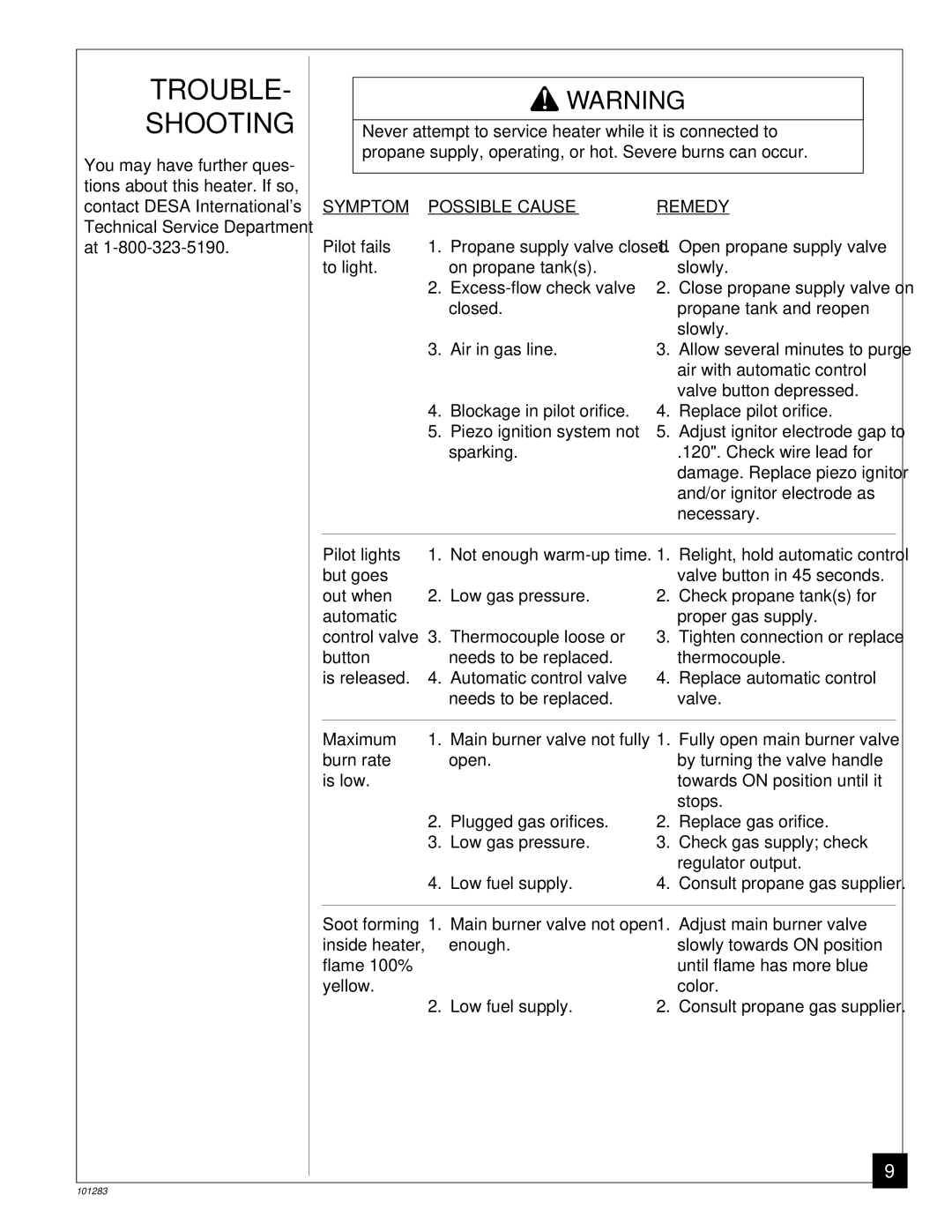 Desa TC275J, REM2000, RCP2000 owner manual Trouble Shooting, Symptom Possible Cause Remedy 