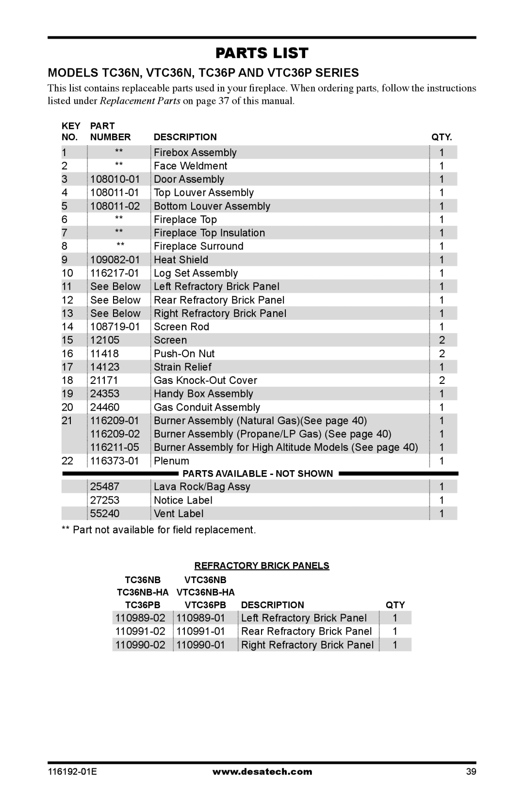 Desa TC36N, TC36P installation manual Parts List 