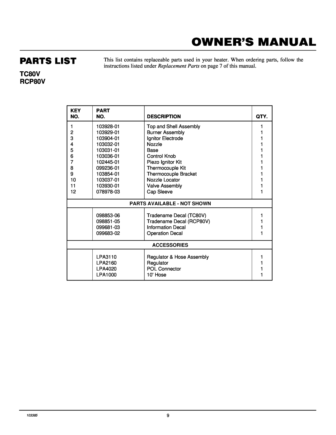 Desa RCP80V, TC80V owner manual Parts List, Description, Parts Available - Not Shown, Accessories 