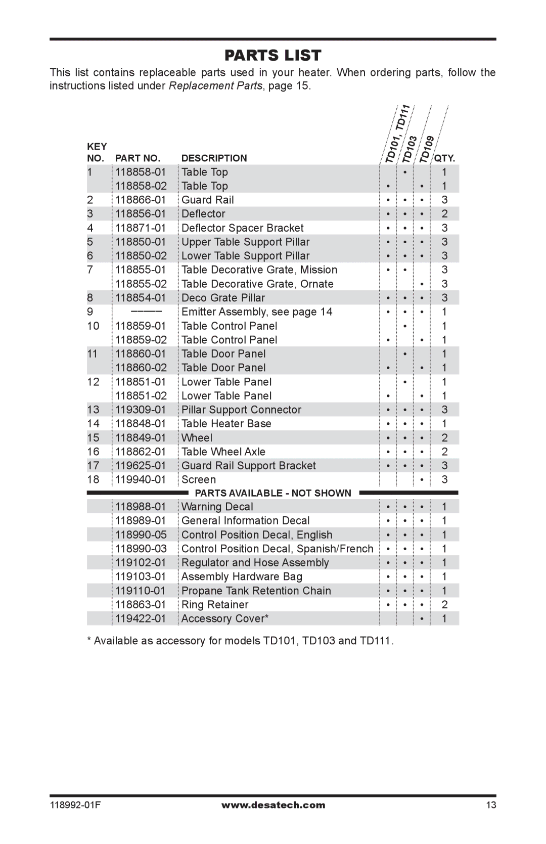 Desa Td101, Td103, Td109, Td111 owner manual Parts List, Table Top 