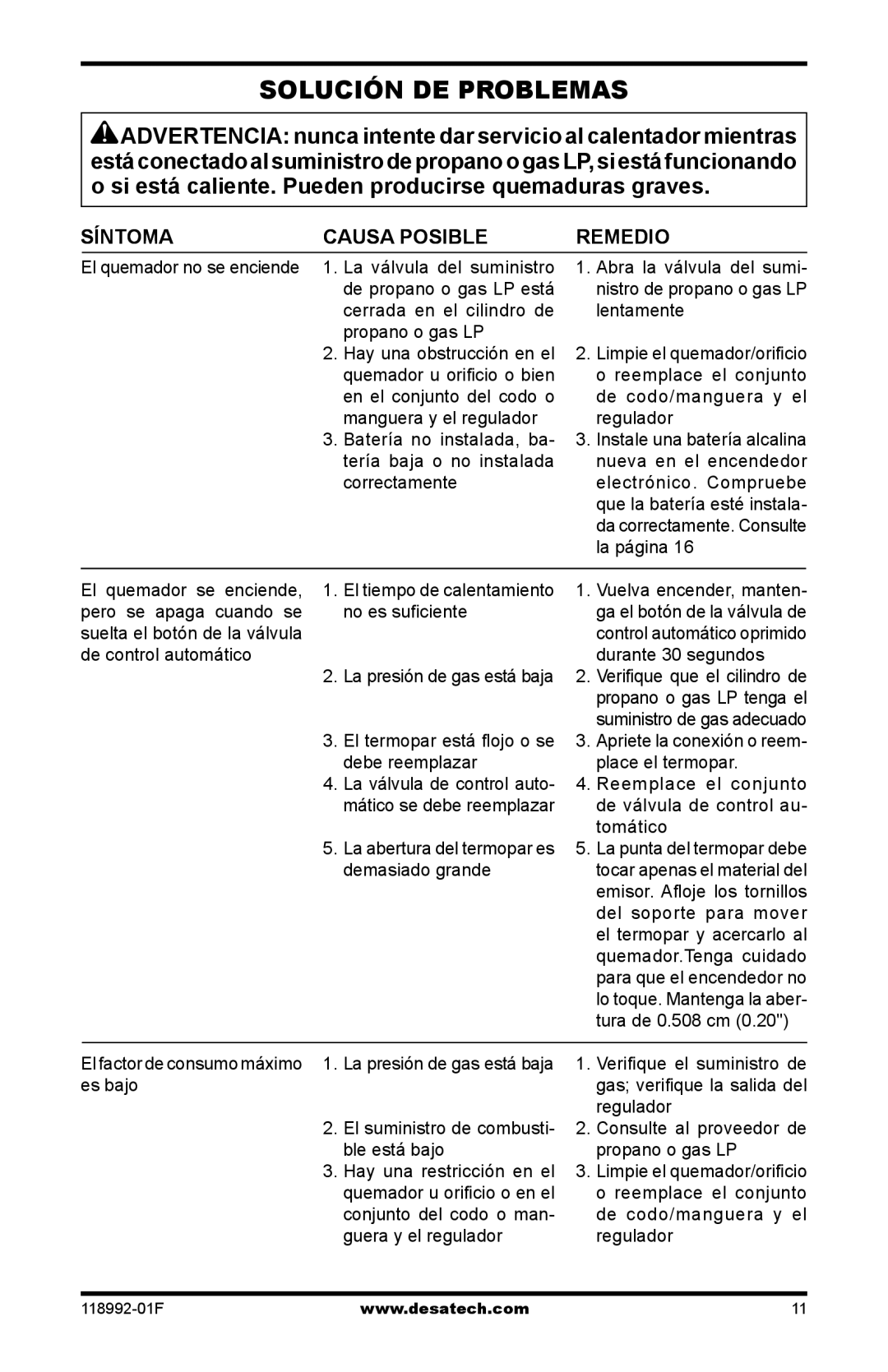 Desa Td101, Td103, Td109, Td111 owner manual Solución de problemas, Síntoma Causa Posible Remedio 