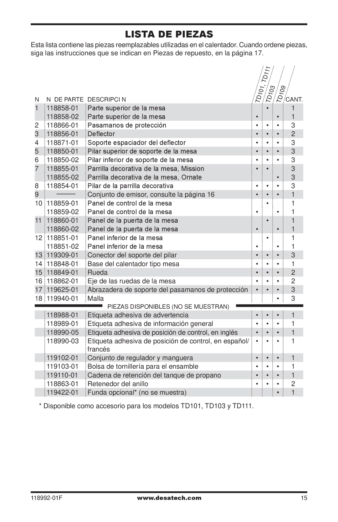 Desa Td101, Td103, Td109, Td111 owner manual Lista de piezas, Parte superior de la mesa 