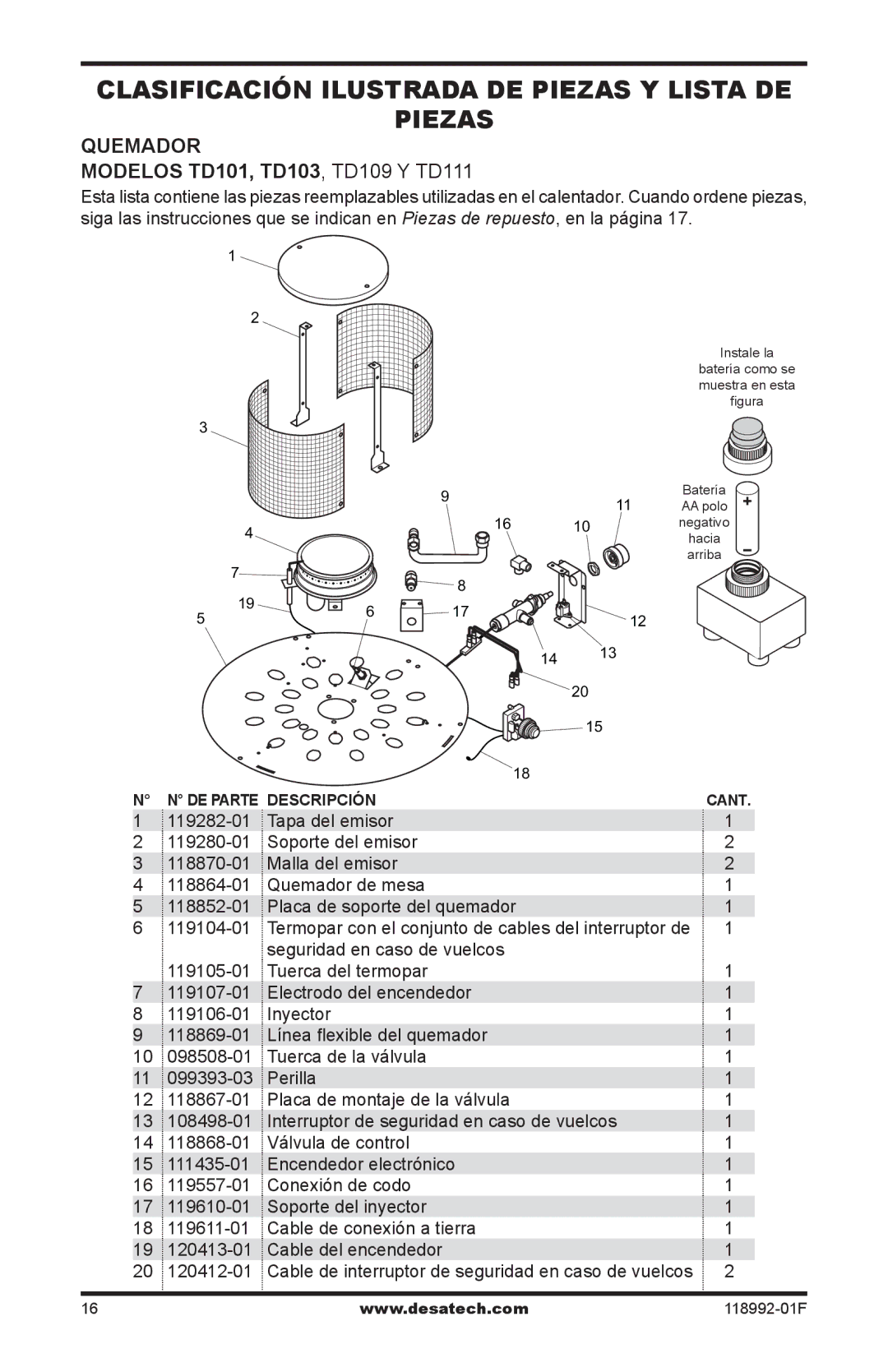 Desa Td101, Td103, Td109, Td111 owner manual Clasificación ilustrada de piezas y lista de Piezas 