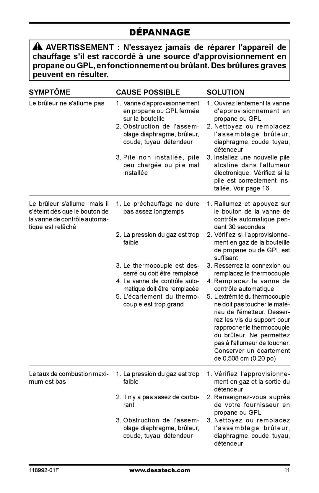 Desa Td101, Td103, Td109, Td111 owner manual Dépannage, Symptôme Cause Possible Solution 