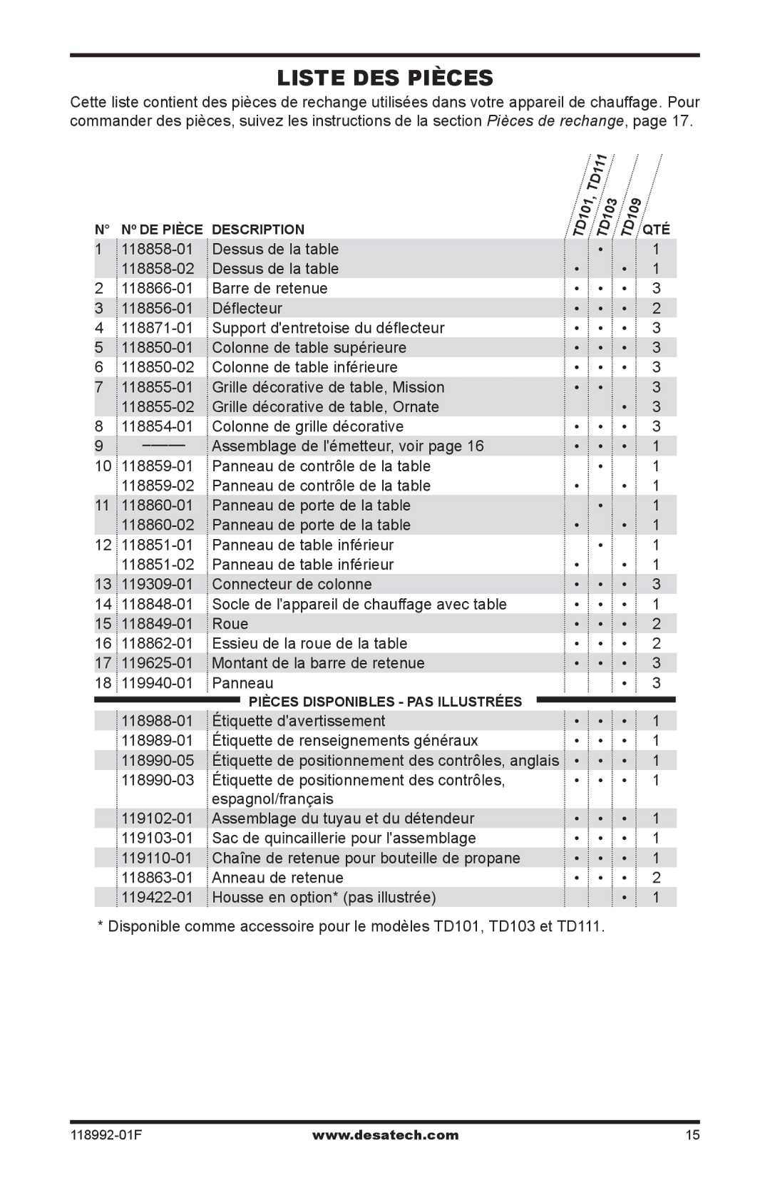 Desa Td101, Td103, Td109, Td111 owner manual Liste des pièces 