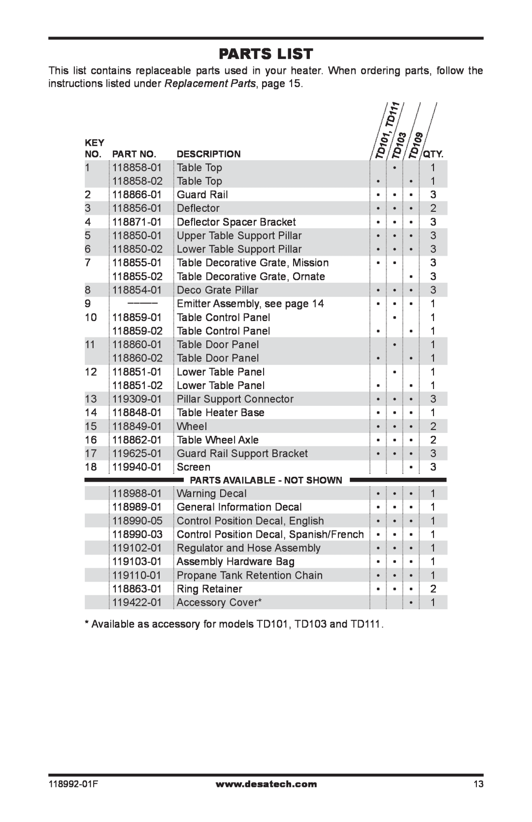 Desa Td101, Td103, Td109, Td111 owner manual Parts List, 118858-01, Table Top 