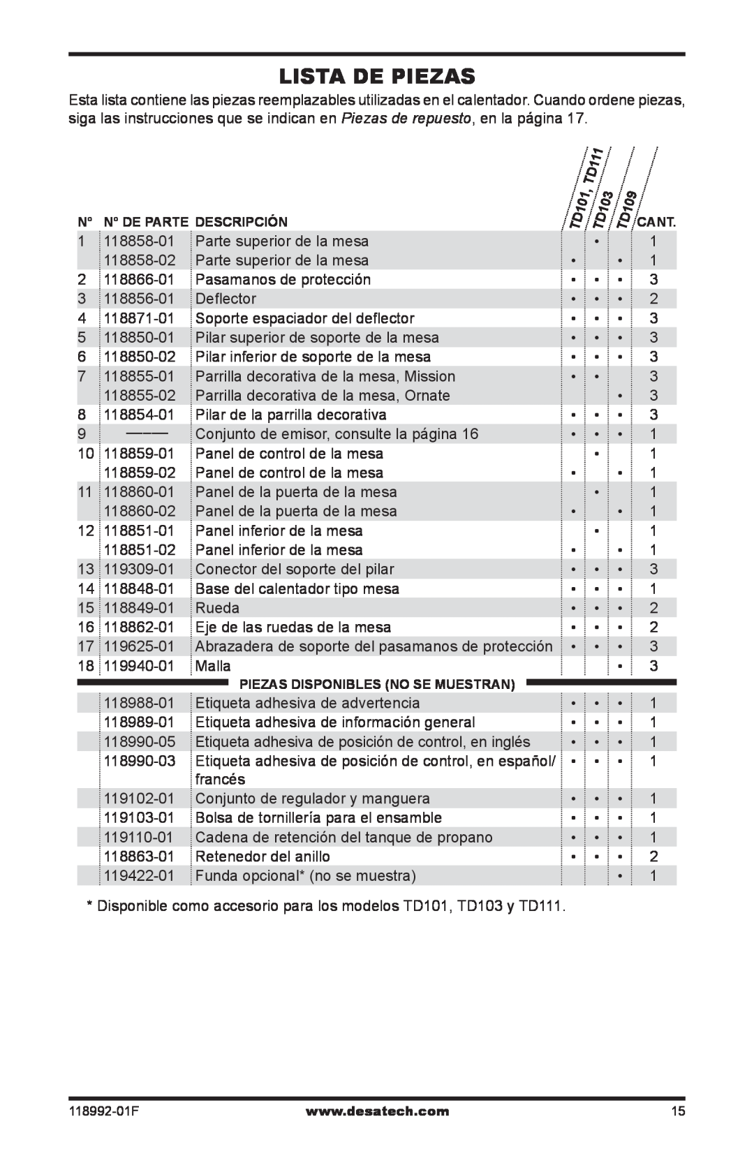 Desa Td101, Td103, Td109, Td111 owner manual Lista de piezas 