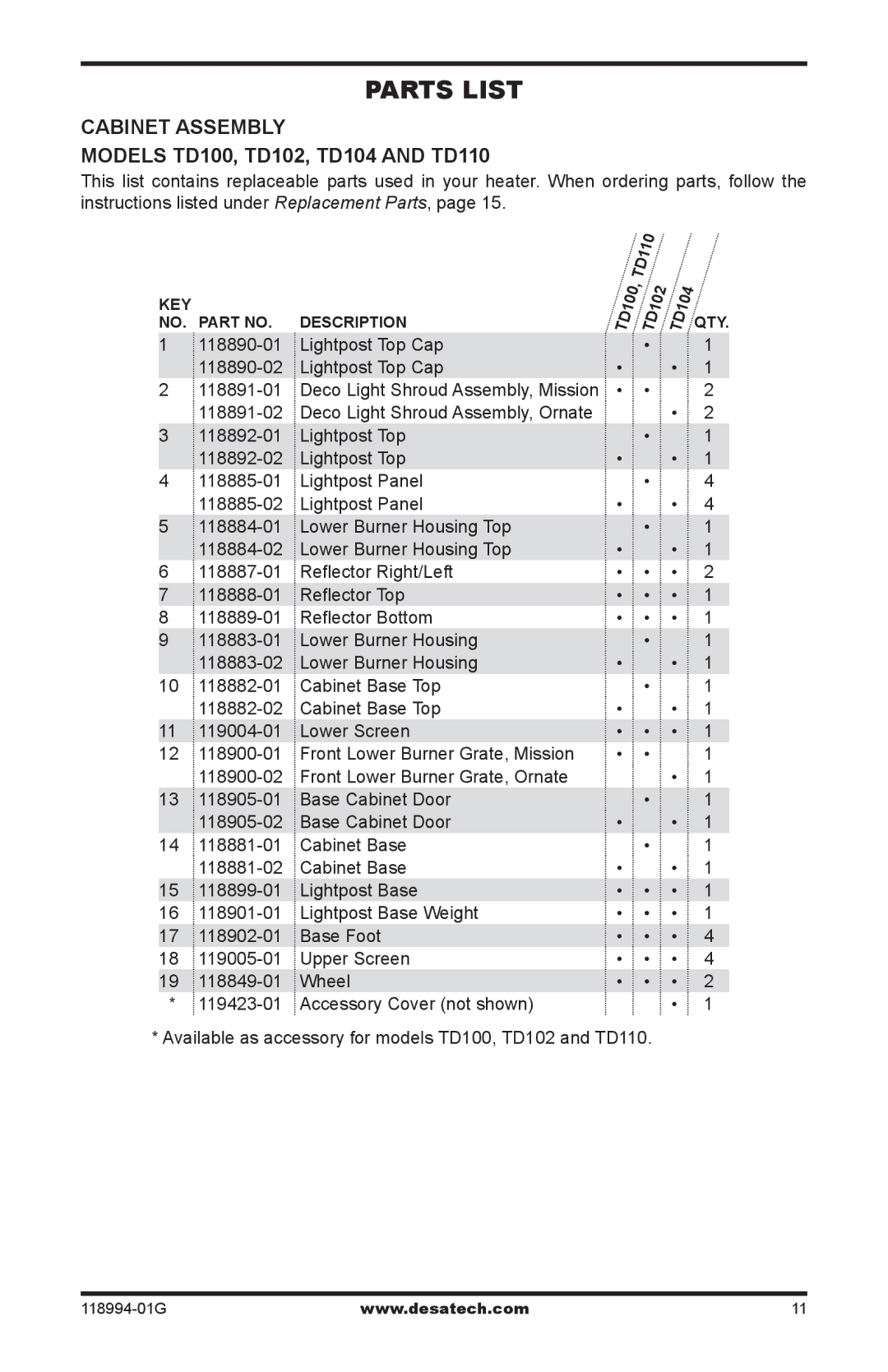 Desa TD100, TD102, TD104, TD110, Td104, Td102, Td100 owner manual Parts List 