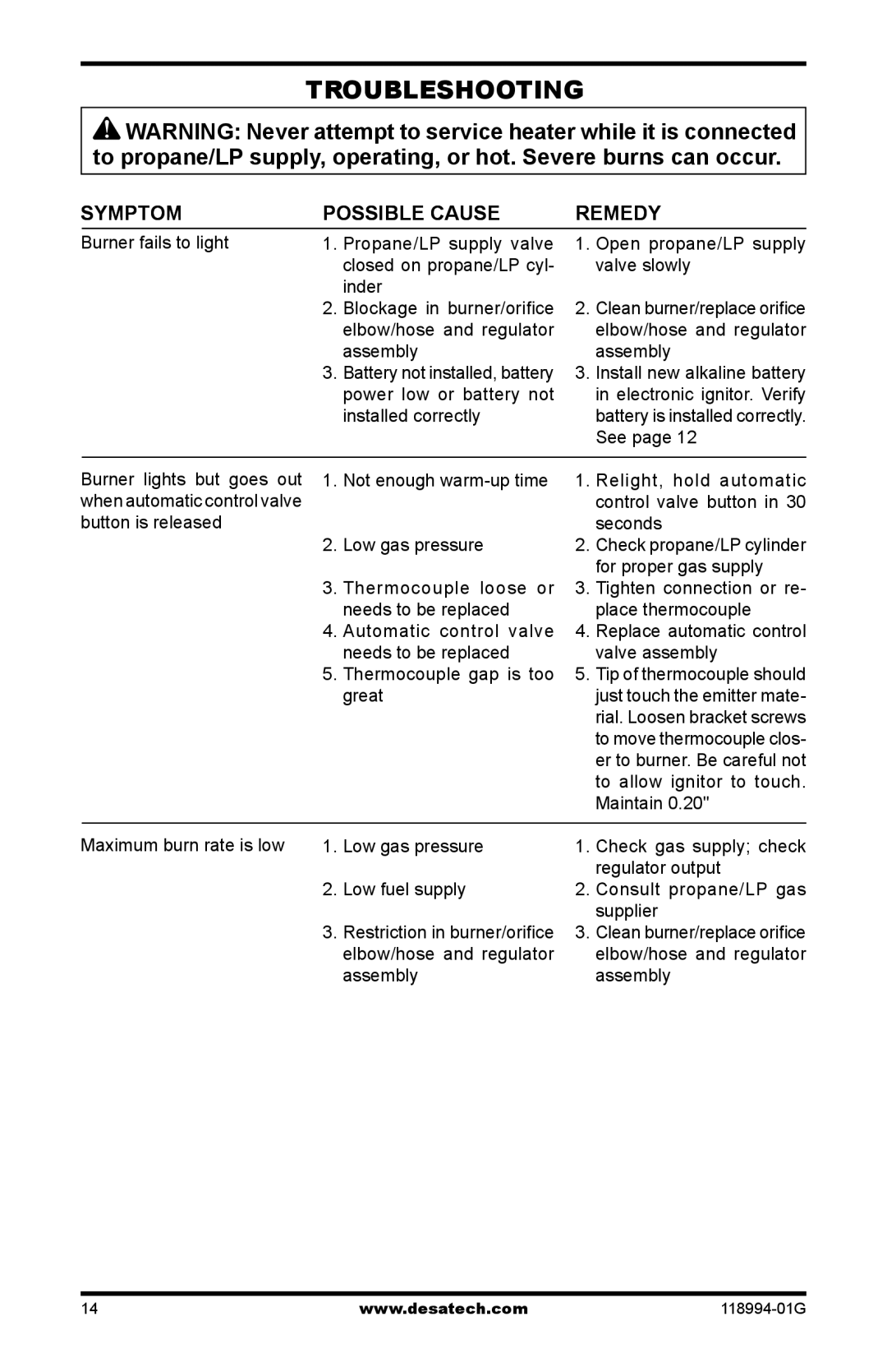 Desa Td100, Td104, Td102 owner manual Troubleshooting, Symptom Possible Cause Remedy, Elbow/hose and regulator Assembly, See 