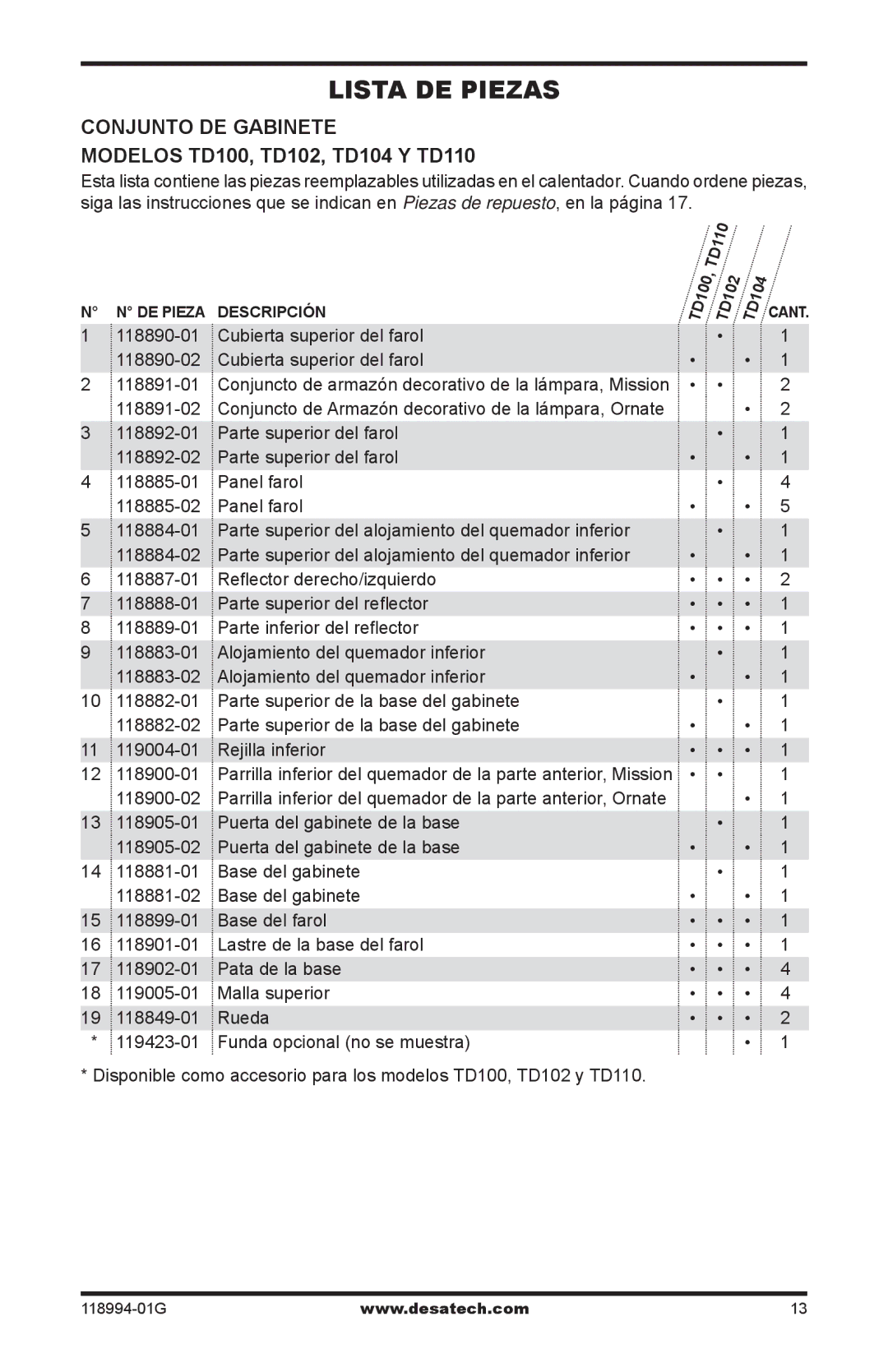 Desa Td102, Td104, Td100, TD100, TD102, TD104, TD110 owner manual Lista de piezas 