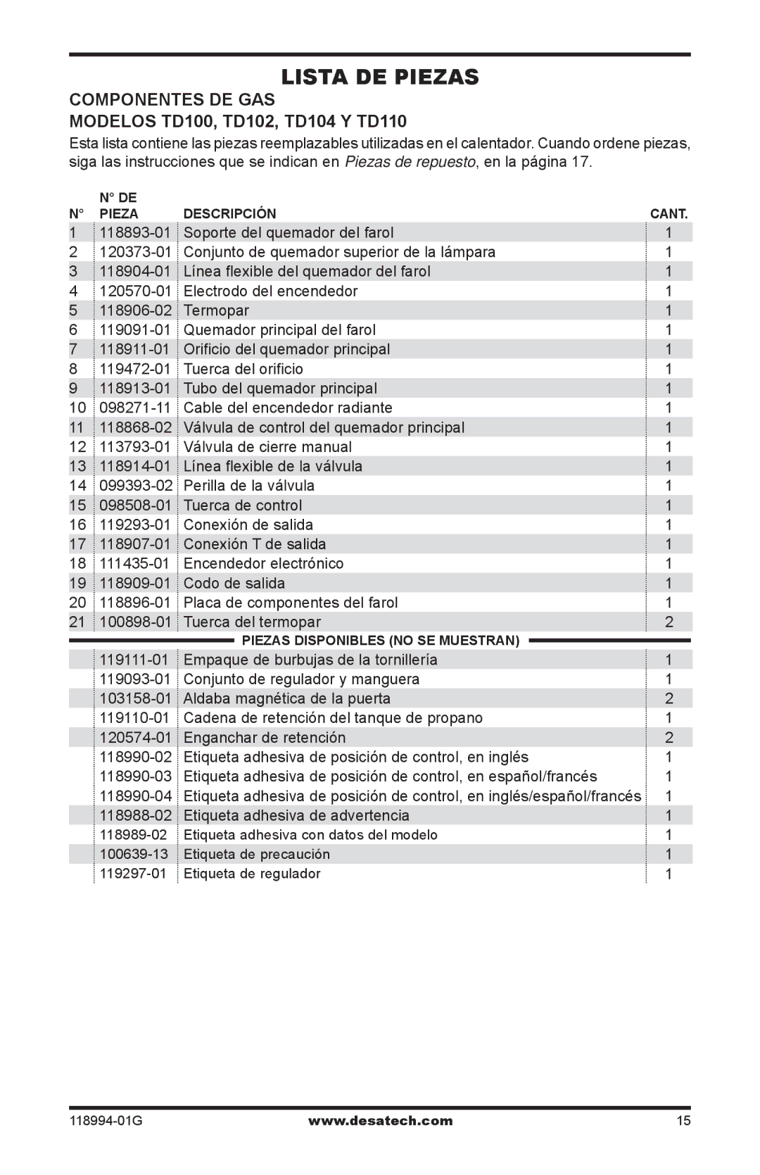 Desa TD100, TD102, TD104, TD110, Td104, Td102, Td100 owner manual Etiqueta adhesiva de advertencia 