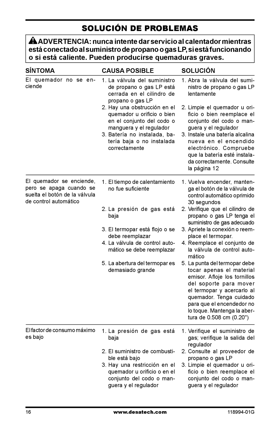 Desa Td104, Td102, Td100, TD100, TD102, TD104, TD110 owner manual Solución de problemas, Síntoma Causa Posible Solución 