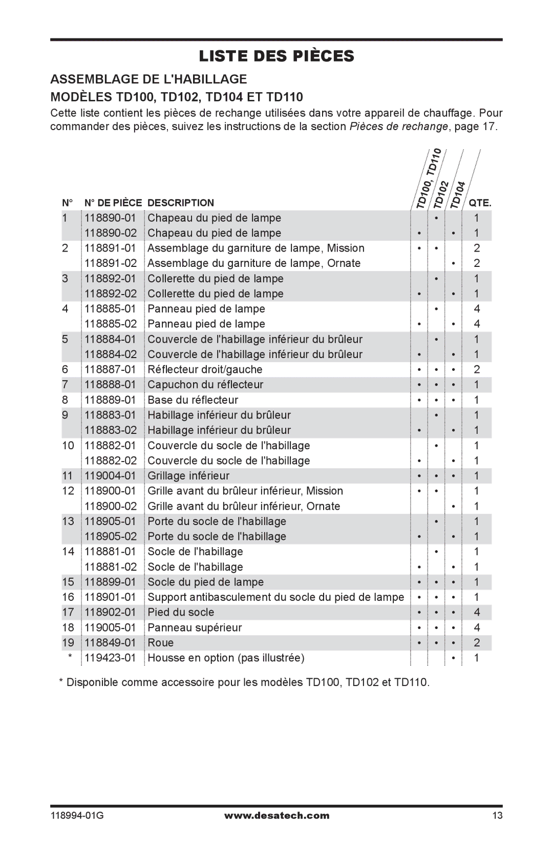 Desa TD100, TD102, TD104, TD110, Td104, Td102, Td100 owner manual Liste des pièces 