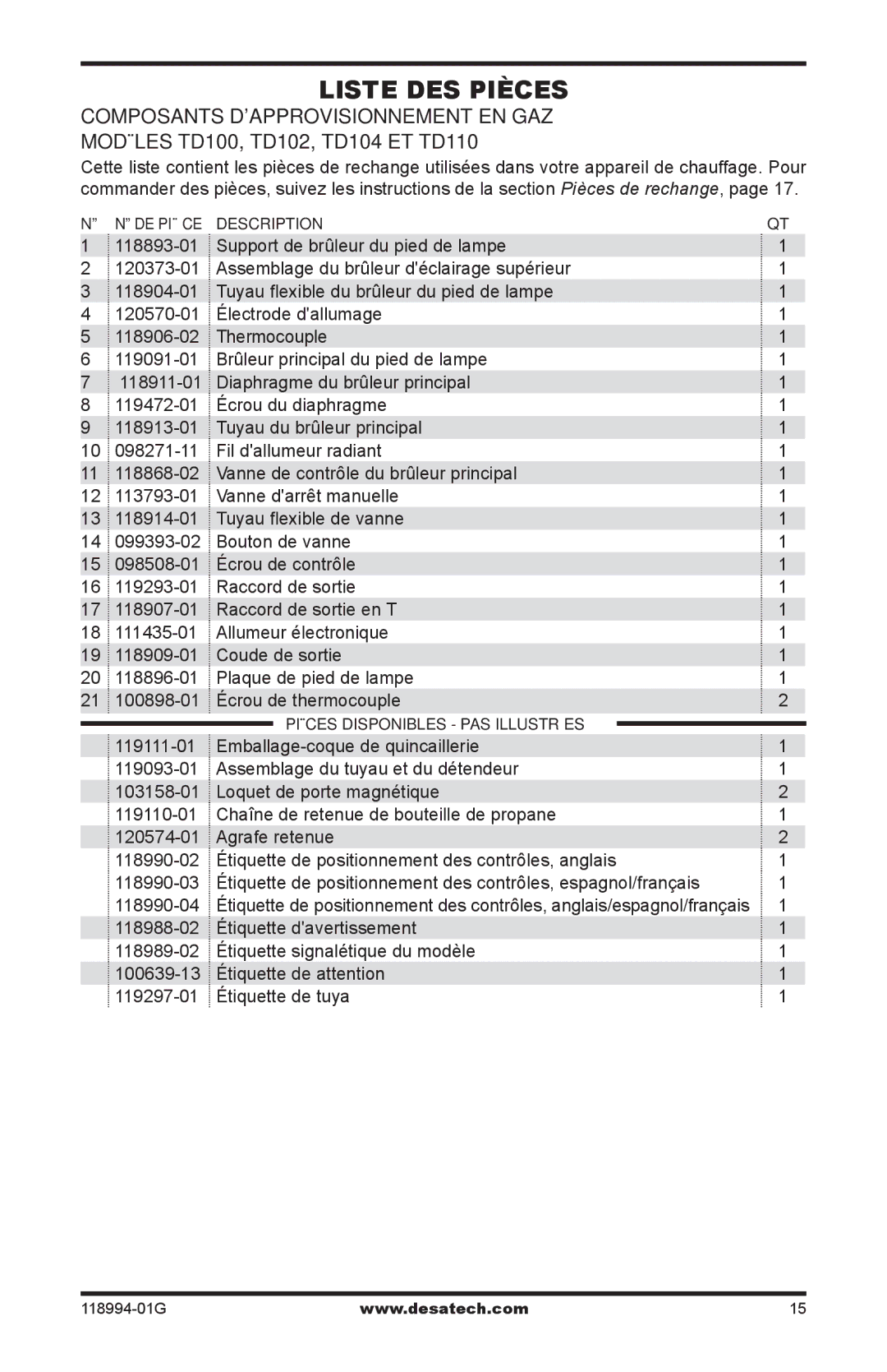 Desa Td102, Td104, Td100, TD100, TD102, TD104, TD110 owner manual Qté 